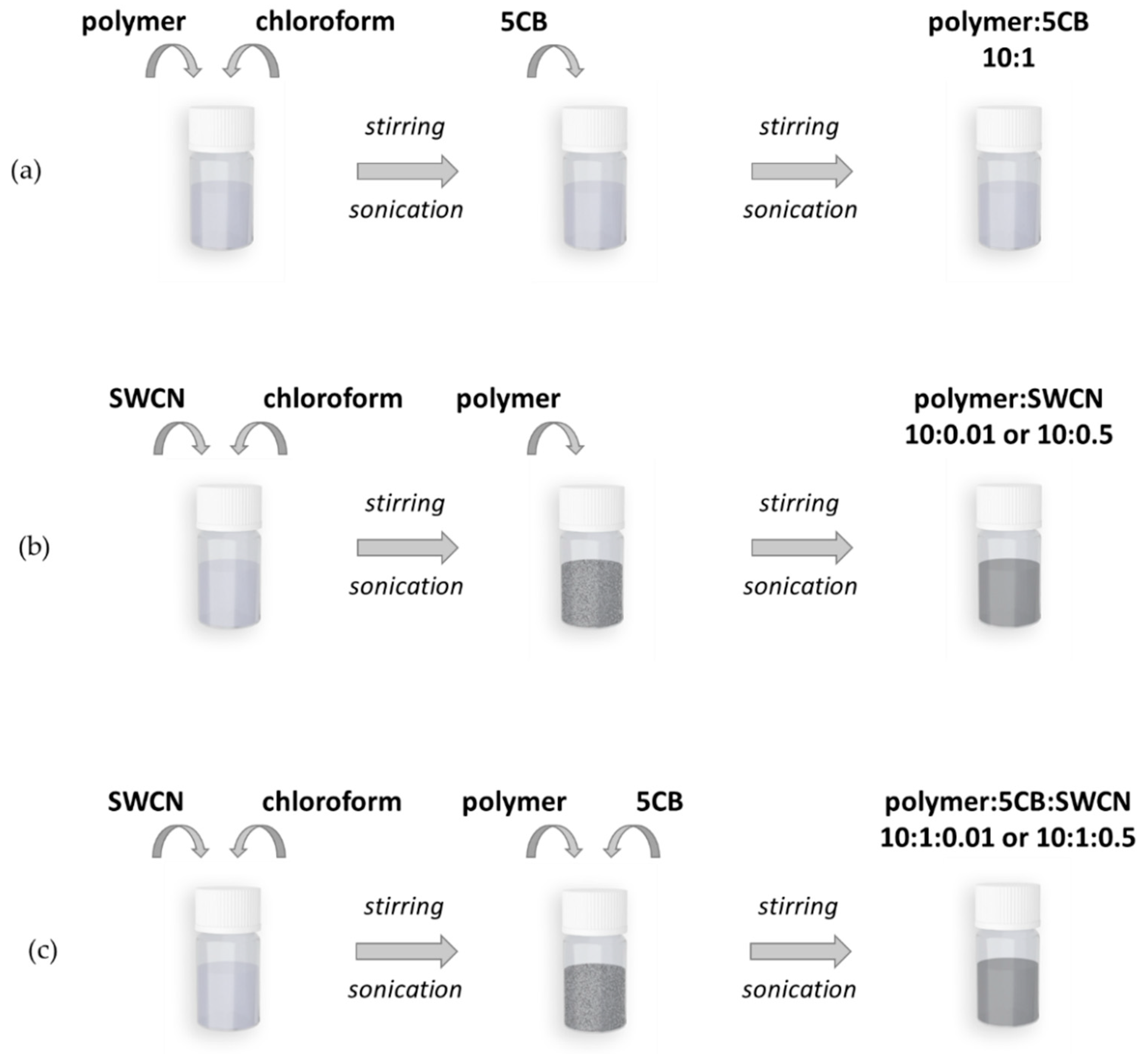 Materials 13 02480 sch002 Materials 13 02480 sch002