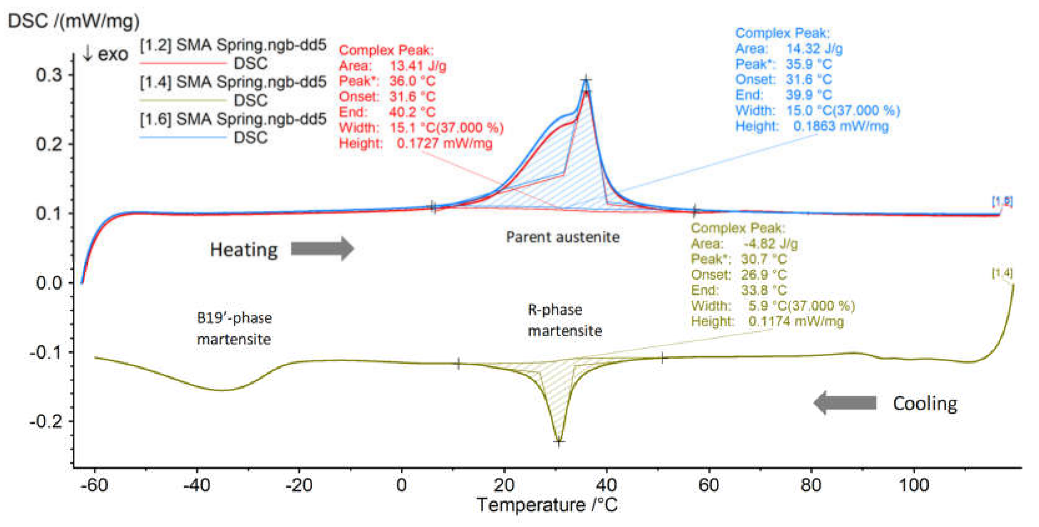 Materials 13 02485 g005 Materials 13 02485 g005