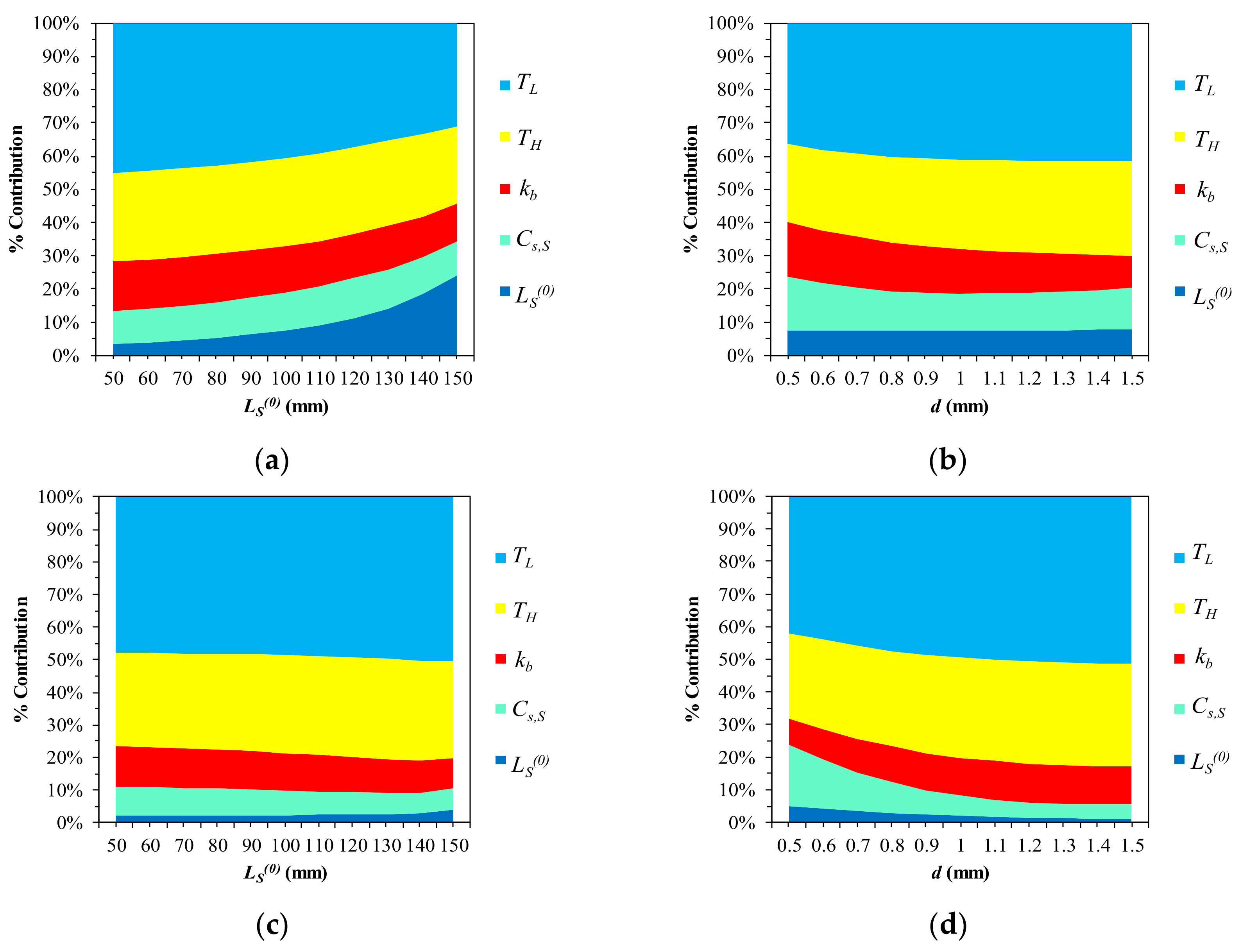 Materials 13 02485 g016 Materials 13 02485 g016