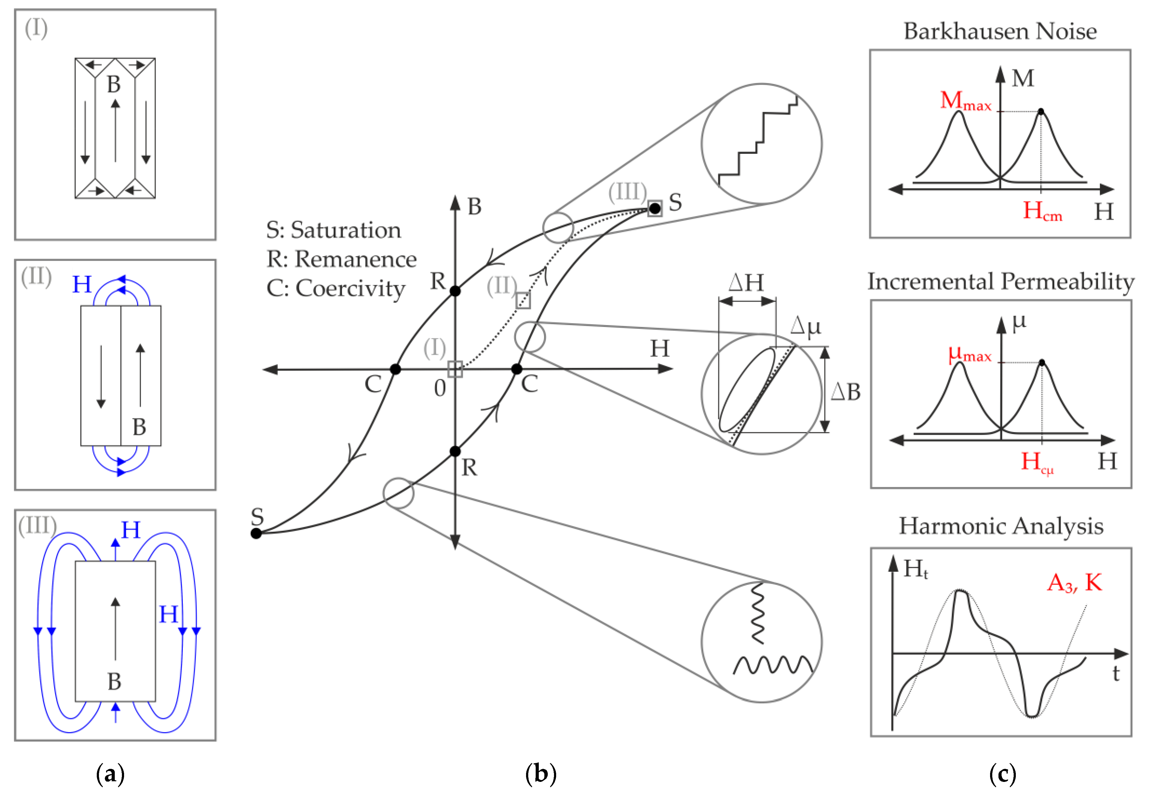 Materials 13 02486 g002