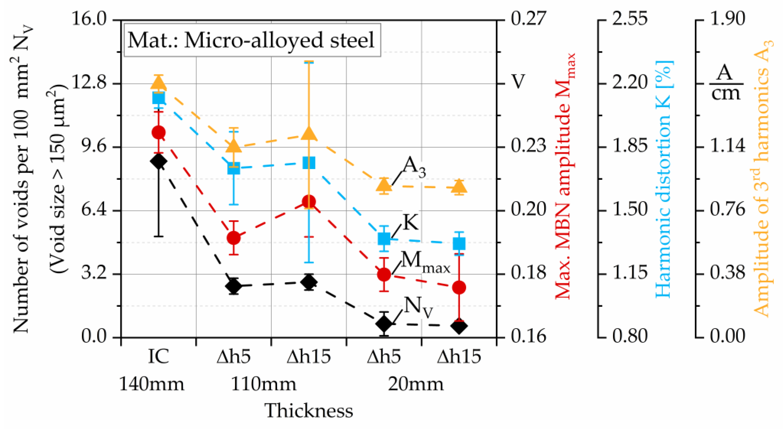 Materials 13 02486 g005