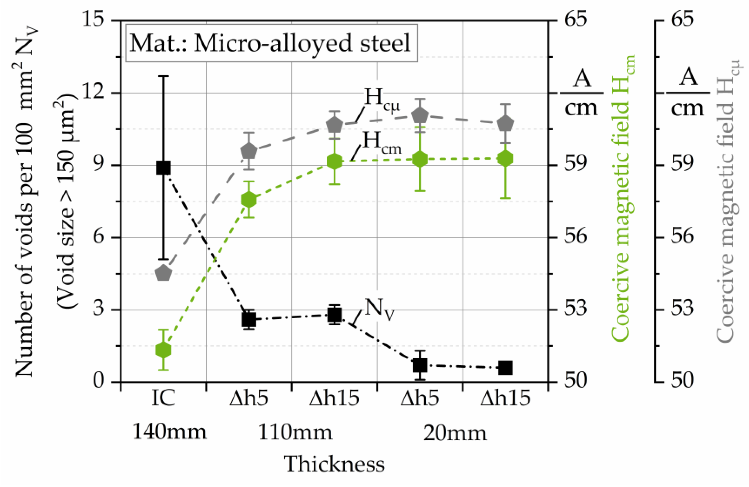 Materials 13 02486 g006