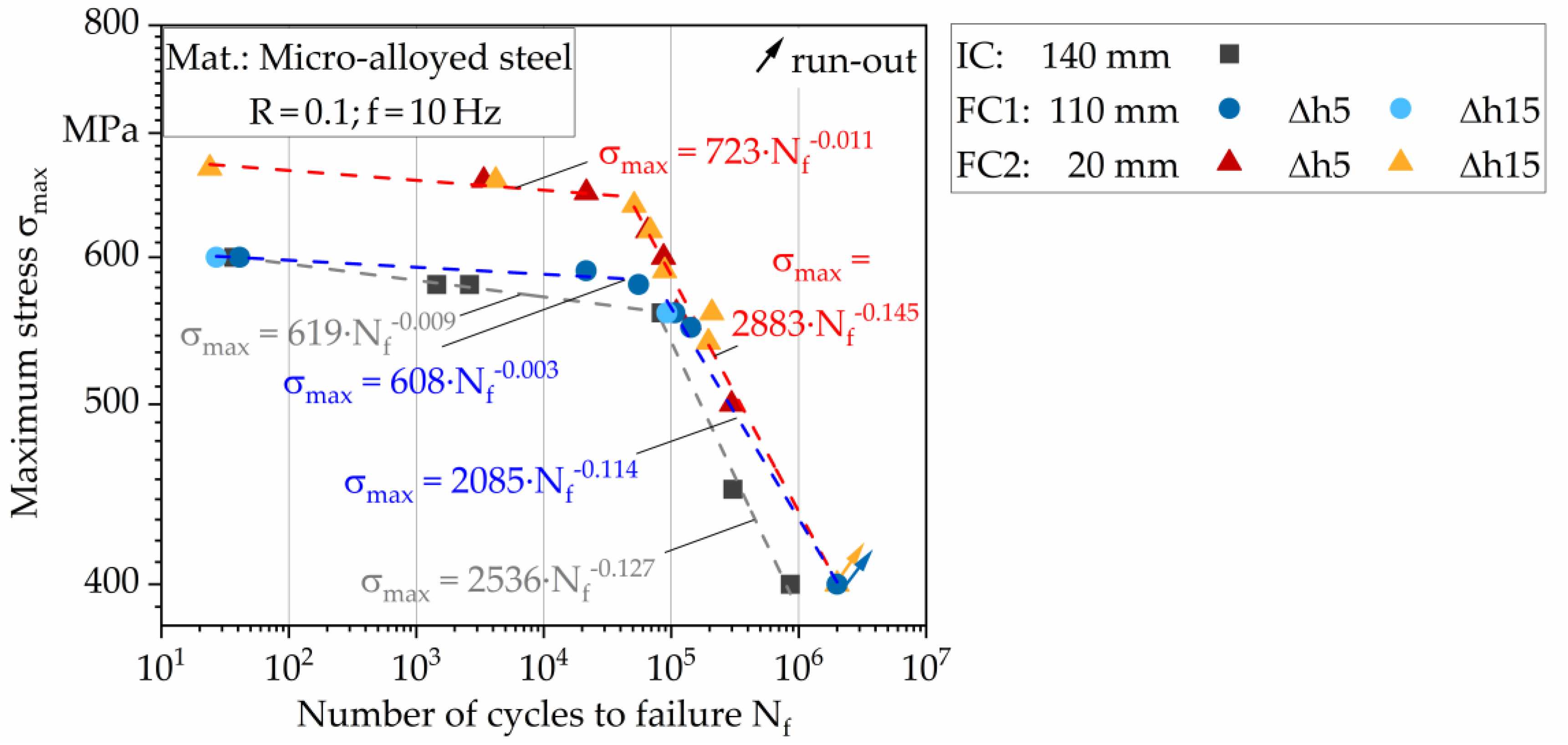 Materials 13 02486 g008
