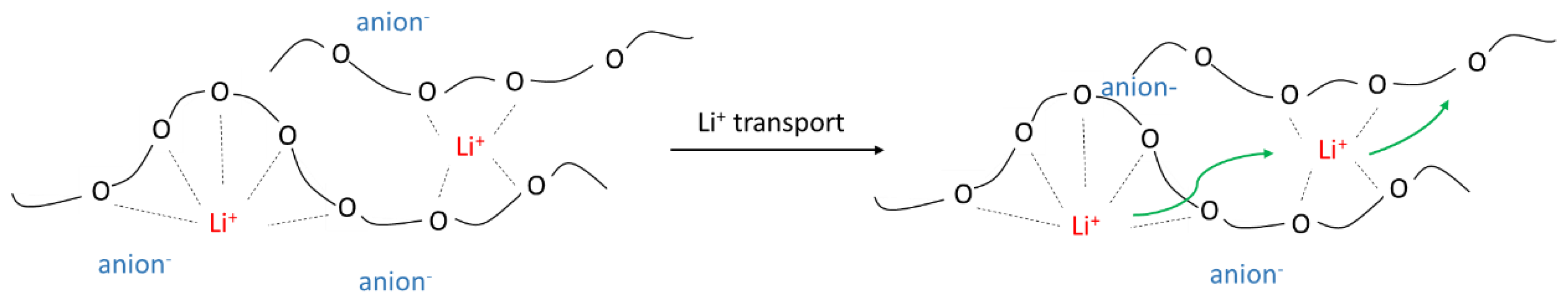 Materials 13 02488 g003