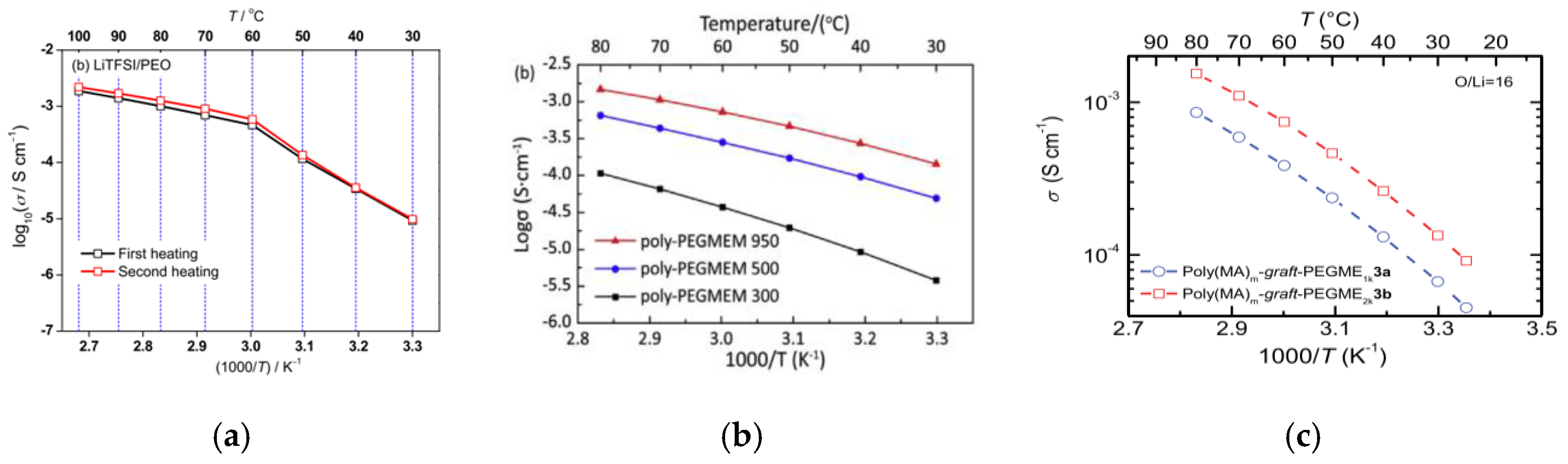 Materials 13 02488 g005