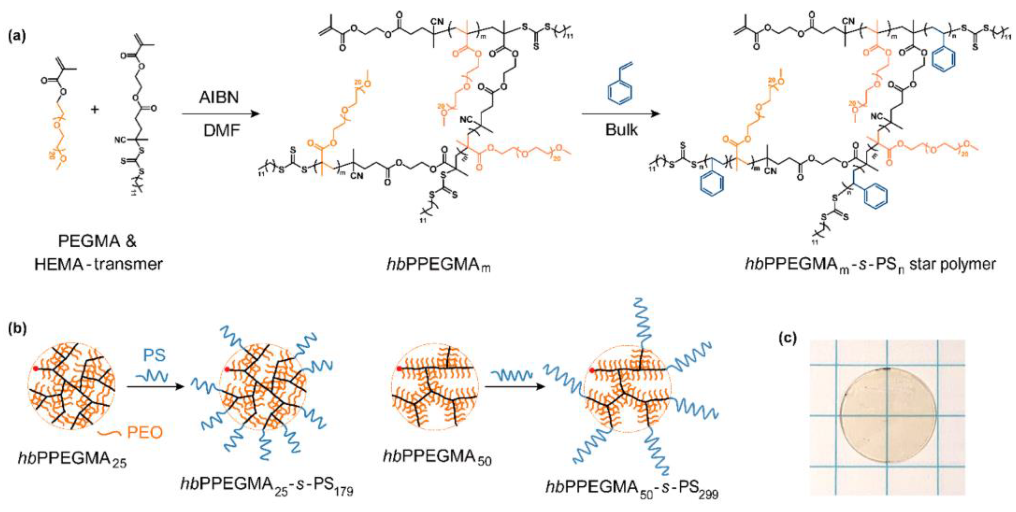 Materials 13 02488 g007