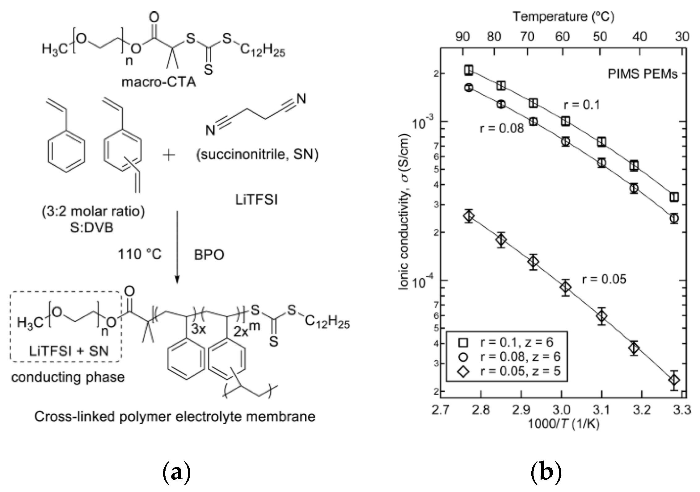 Materials 13 02488 g009