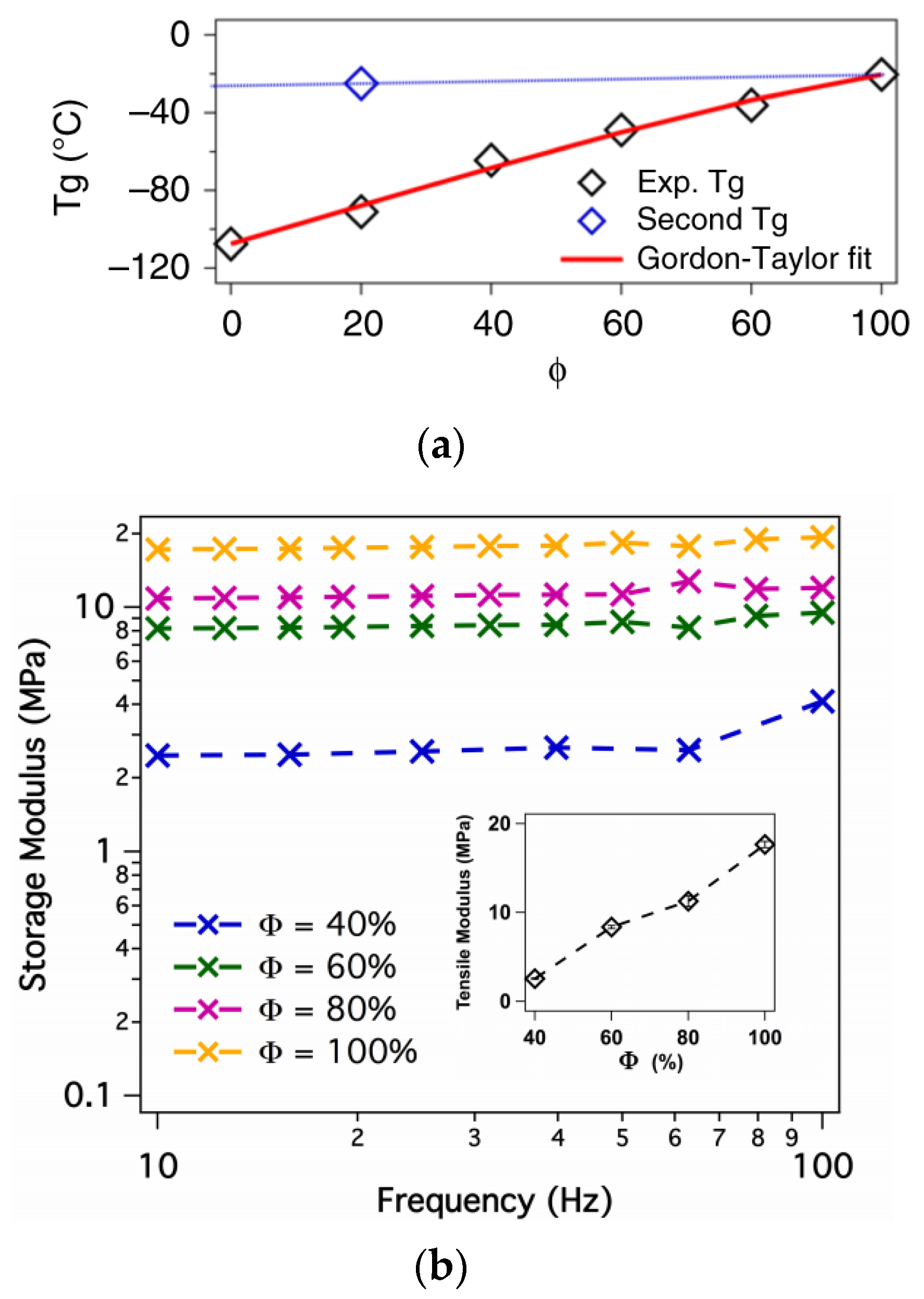Materials 13 02488 g011