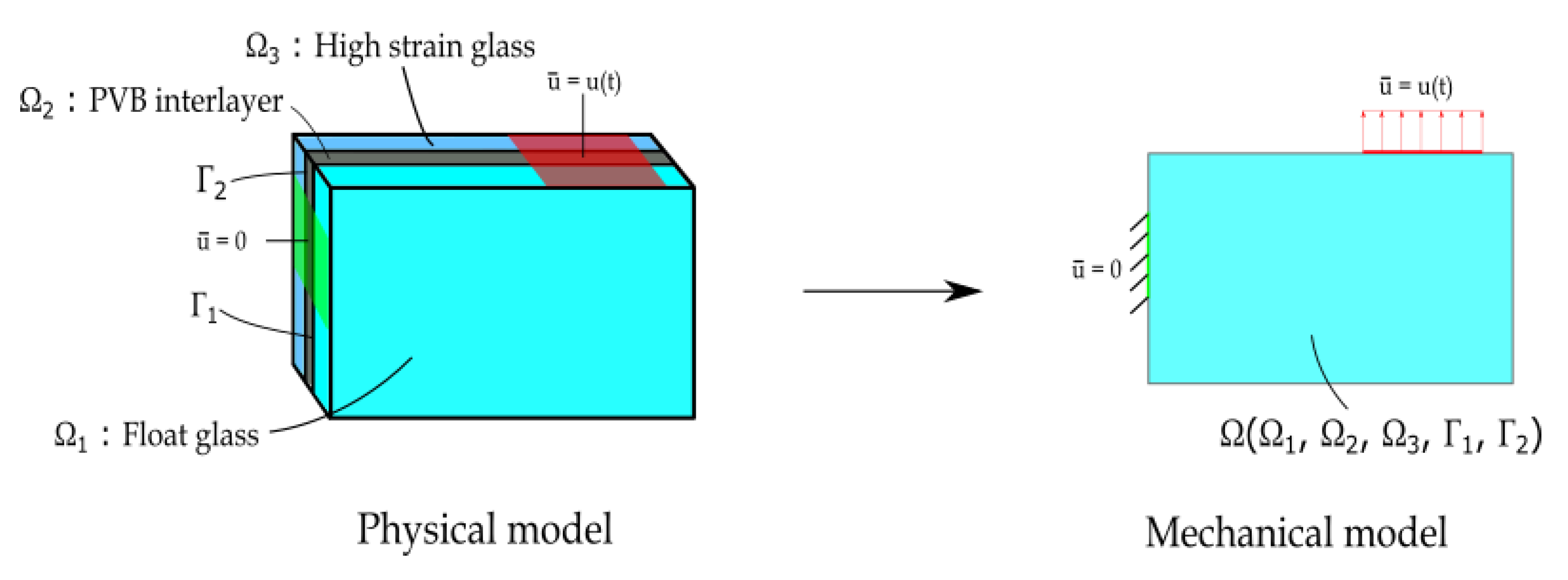 Materials 13 02492 g001 Materials 13 02492 g001