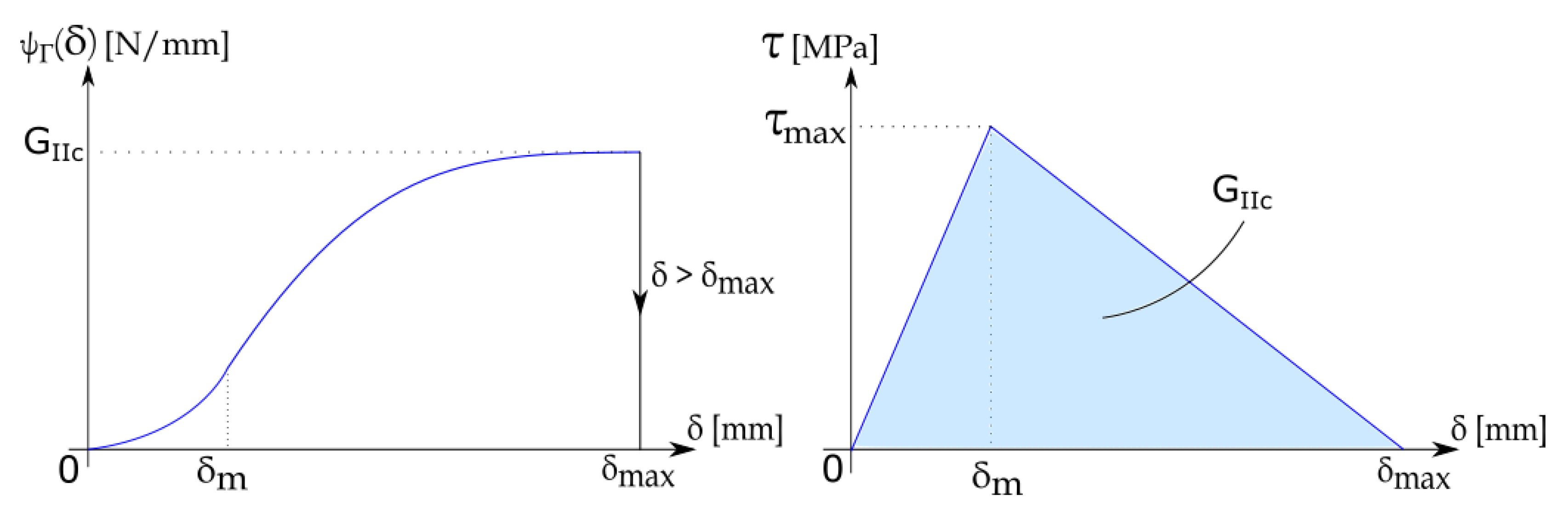 Materials 13 02492 g003 Materials 13 02492 g003