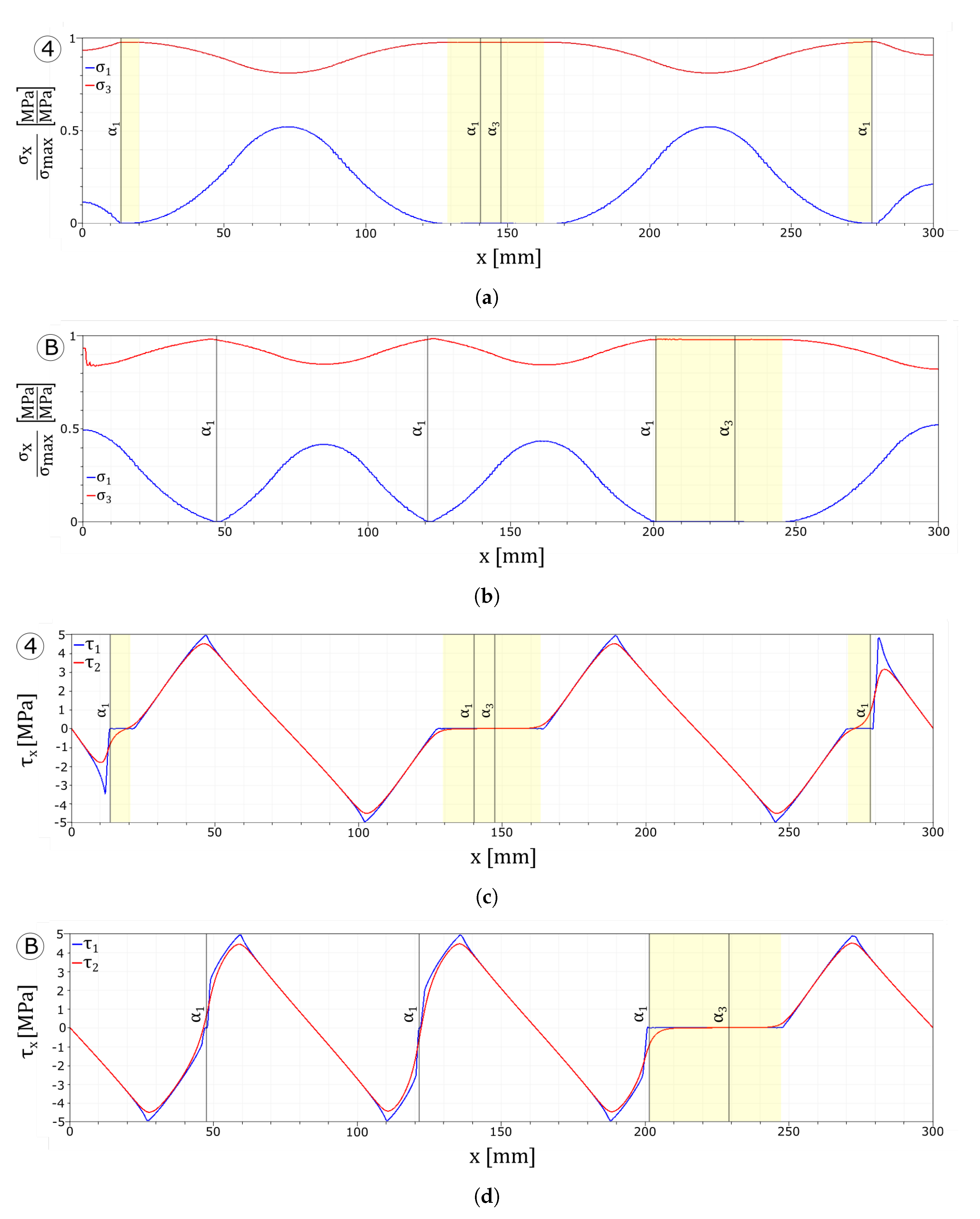 Materials 13 02492 g008 Materials 13 02492 g008