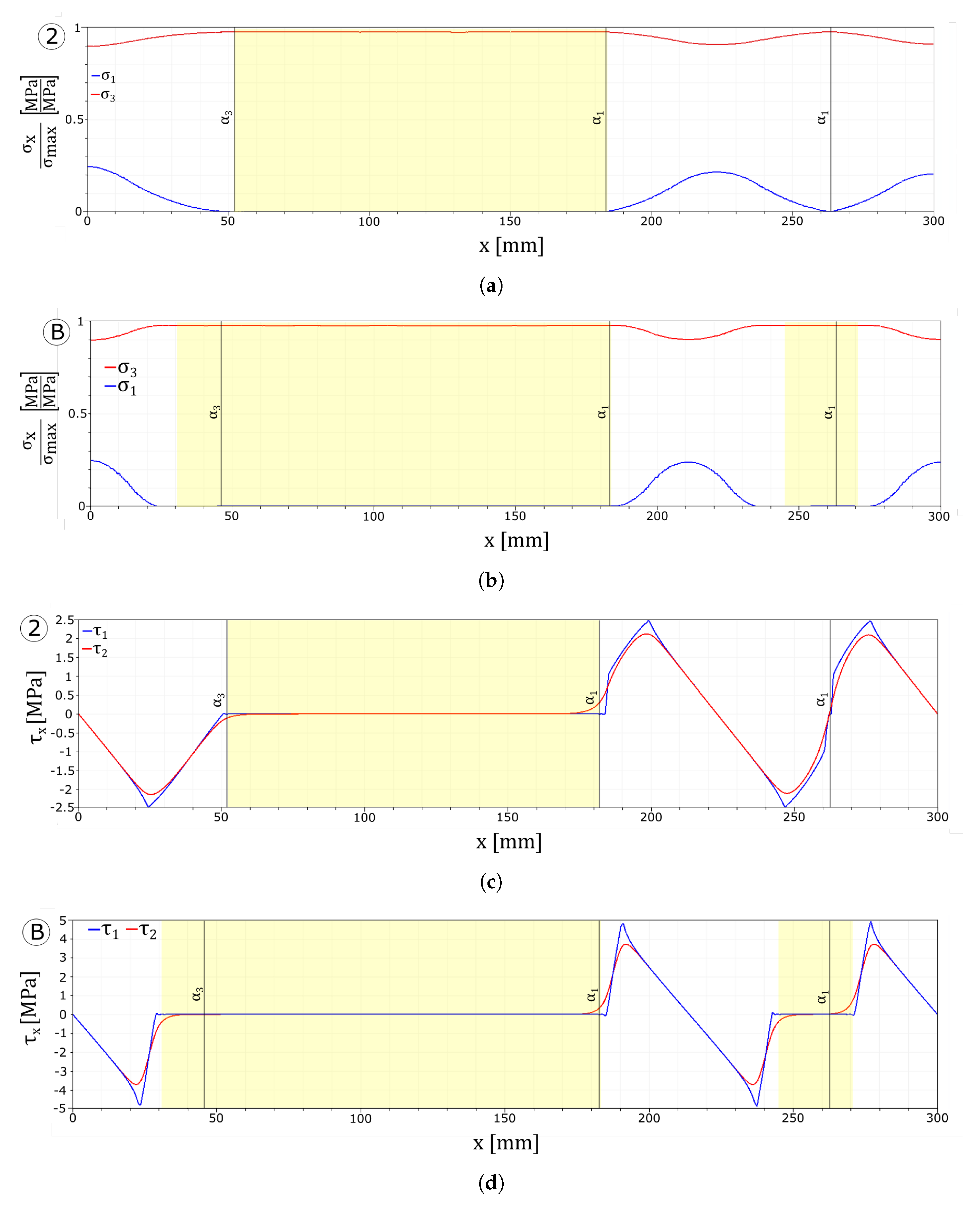 Materials 13 02492 g011 Materials 13 02492 g011