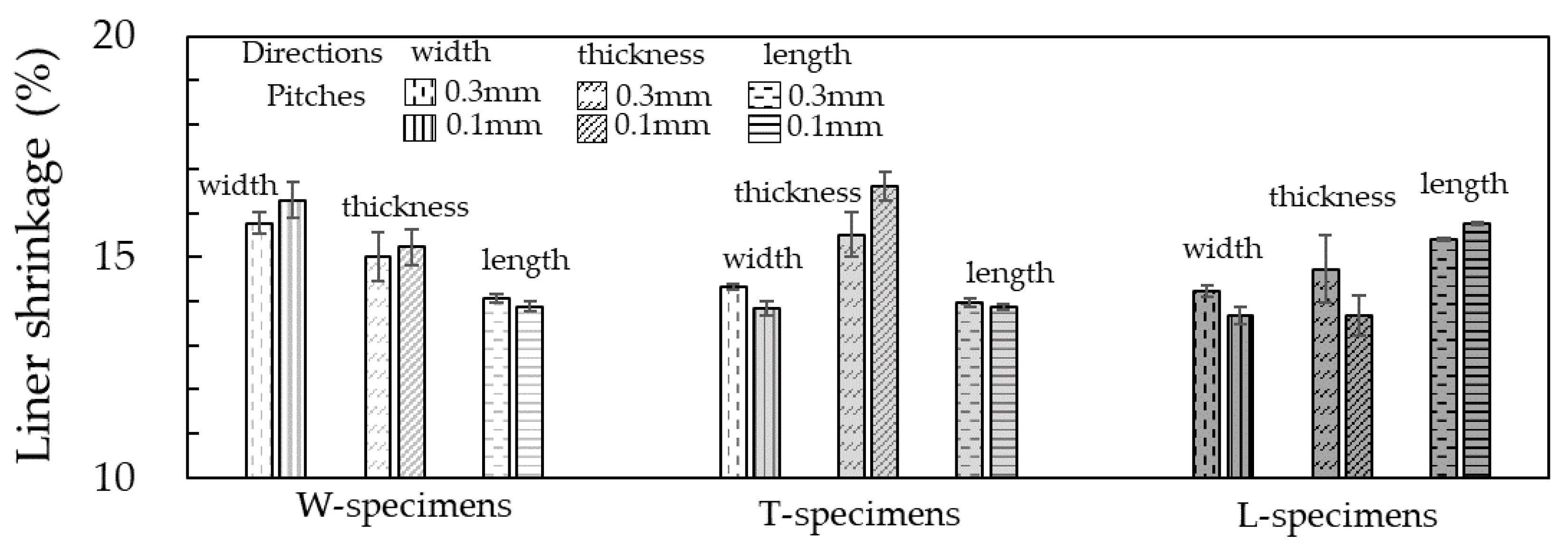 Materials 13 02493 g004