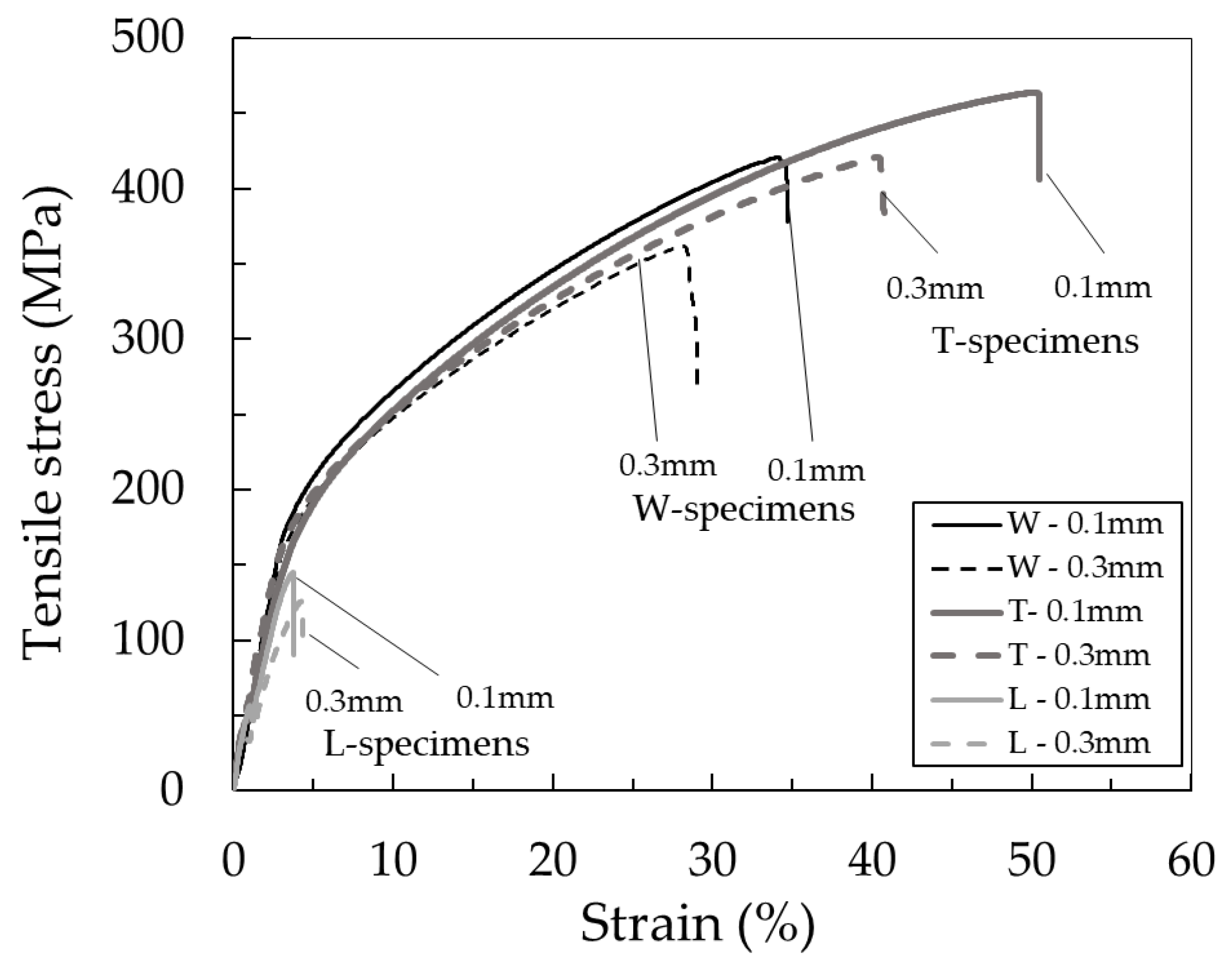 Materials 13 02493 g005