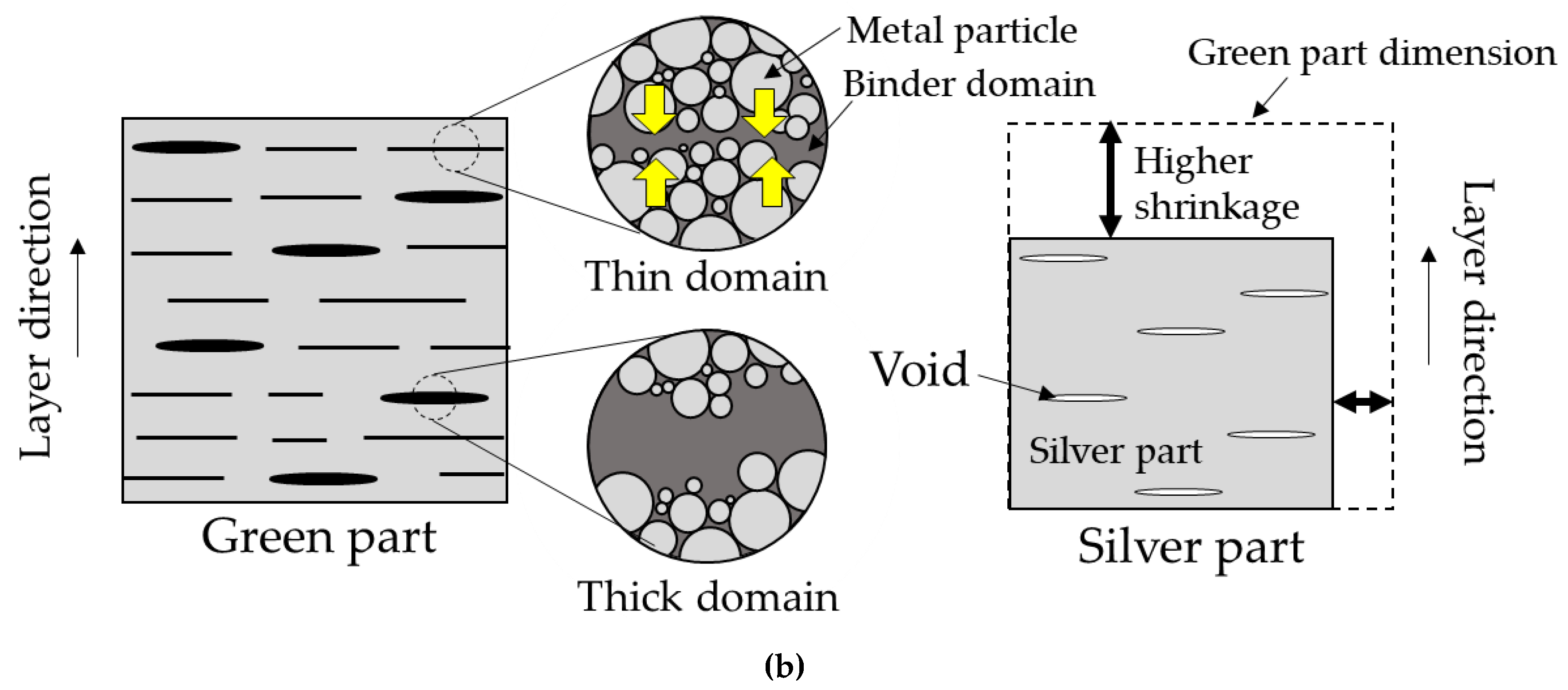 Materials 13 02493 g012b