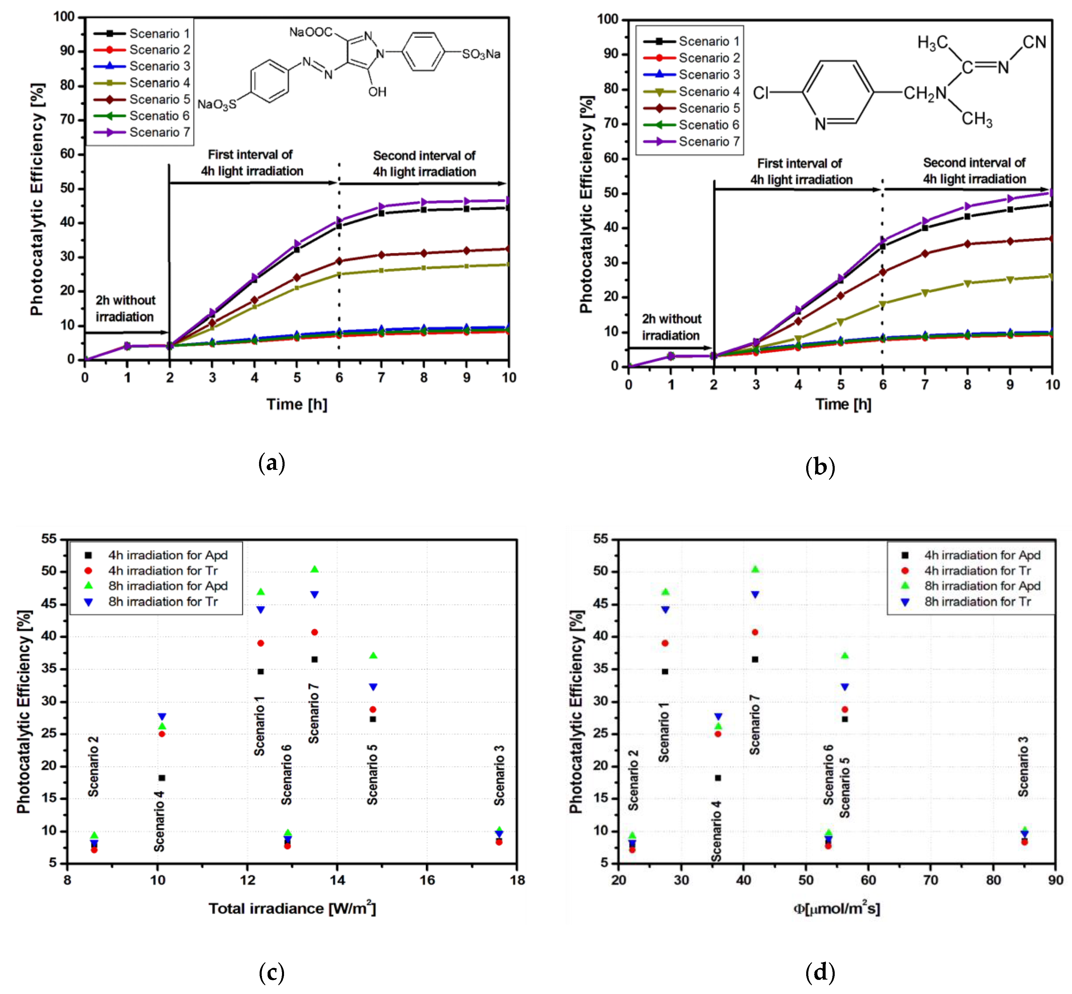 Materials 13 02494 g003