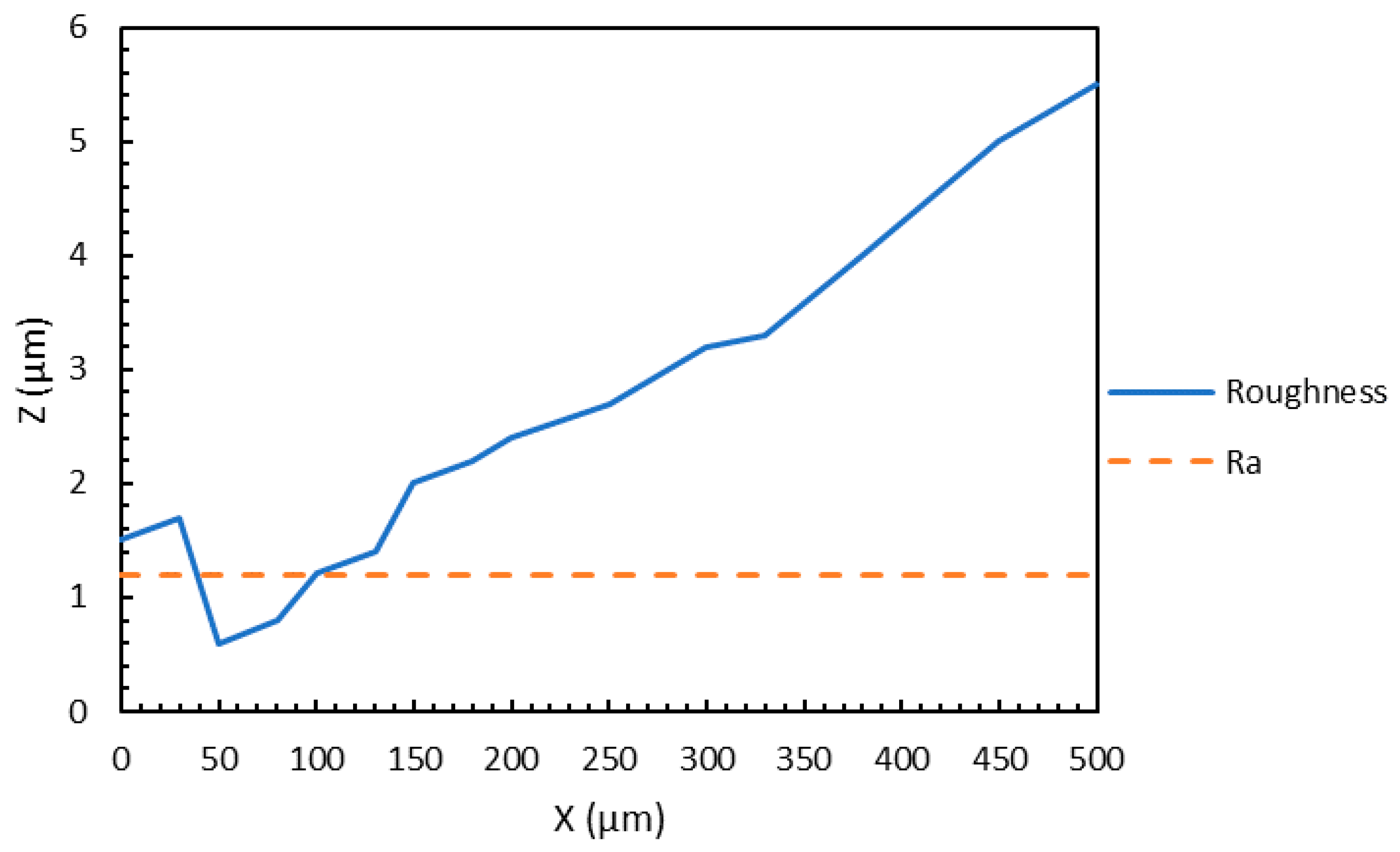 Materials 13 02496 g008