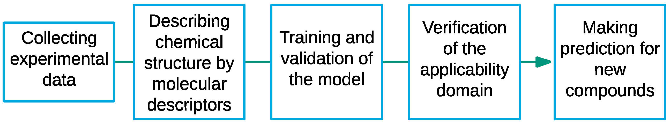 Materials 13 02500 g001 Materials 13 02500 g001