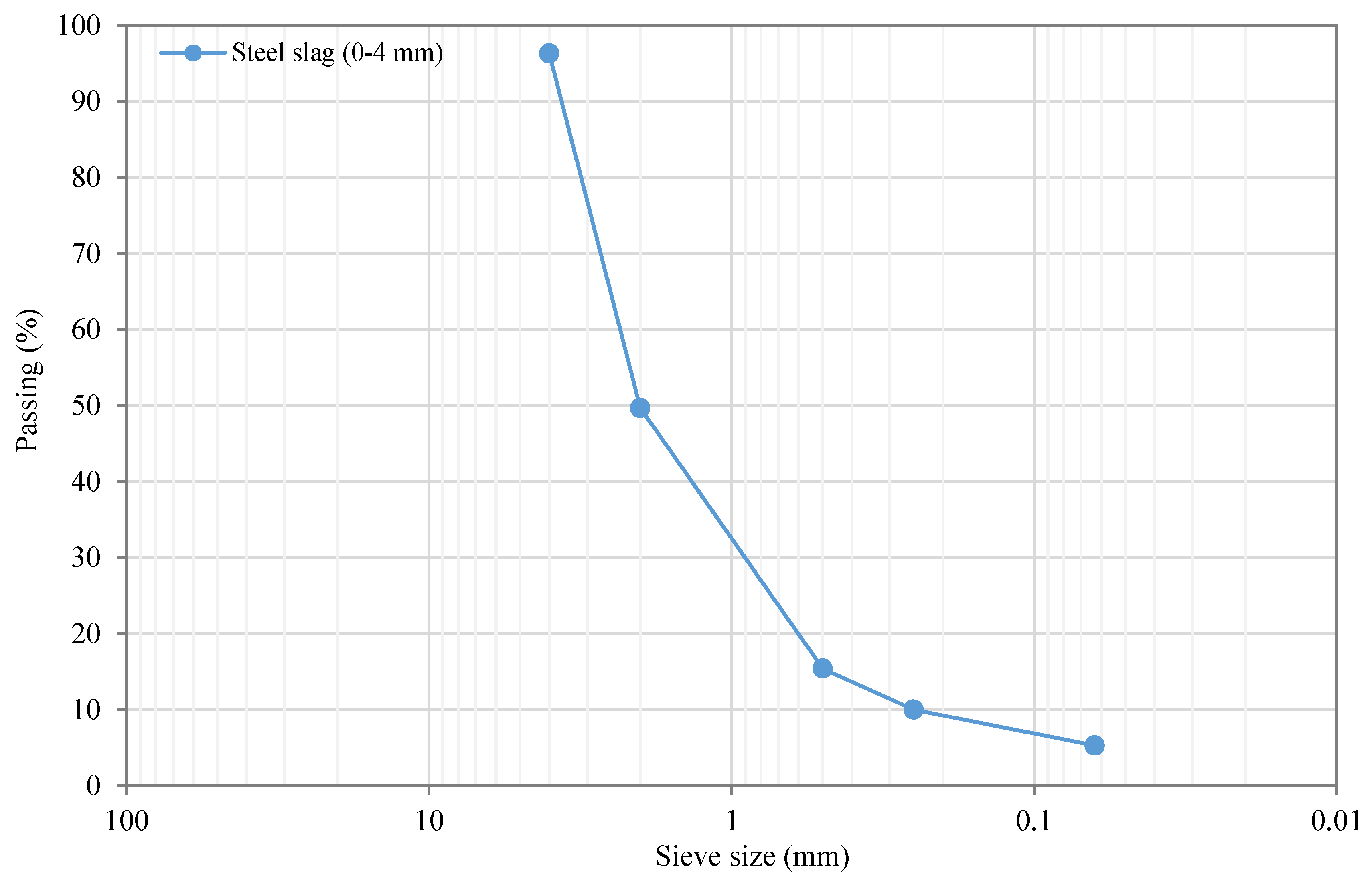 Materials 13 02502 g003 Materials 13 02502 g003