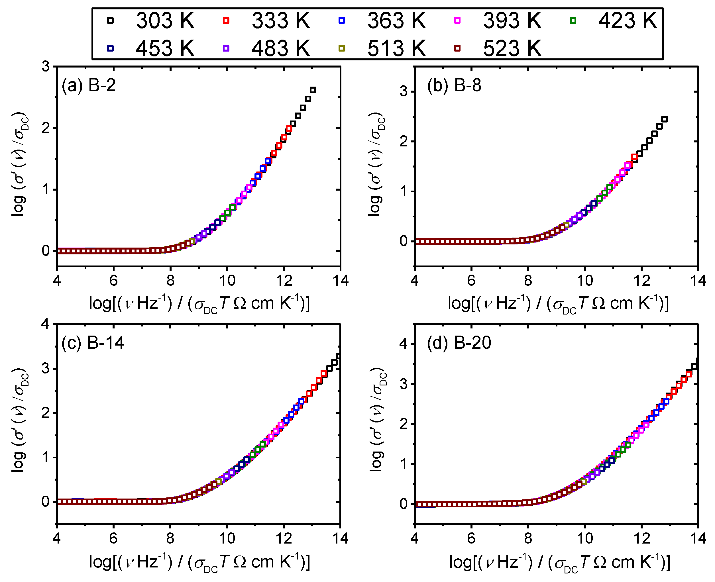 Materials 13 02505 g005 Materials 13 02505 g005