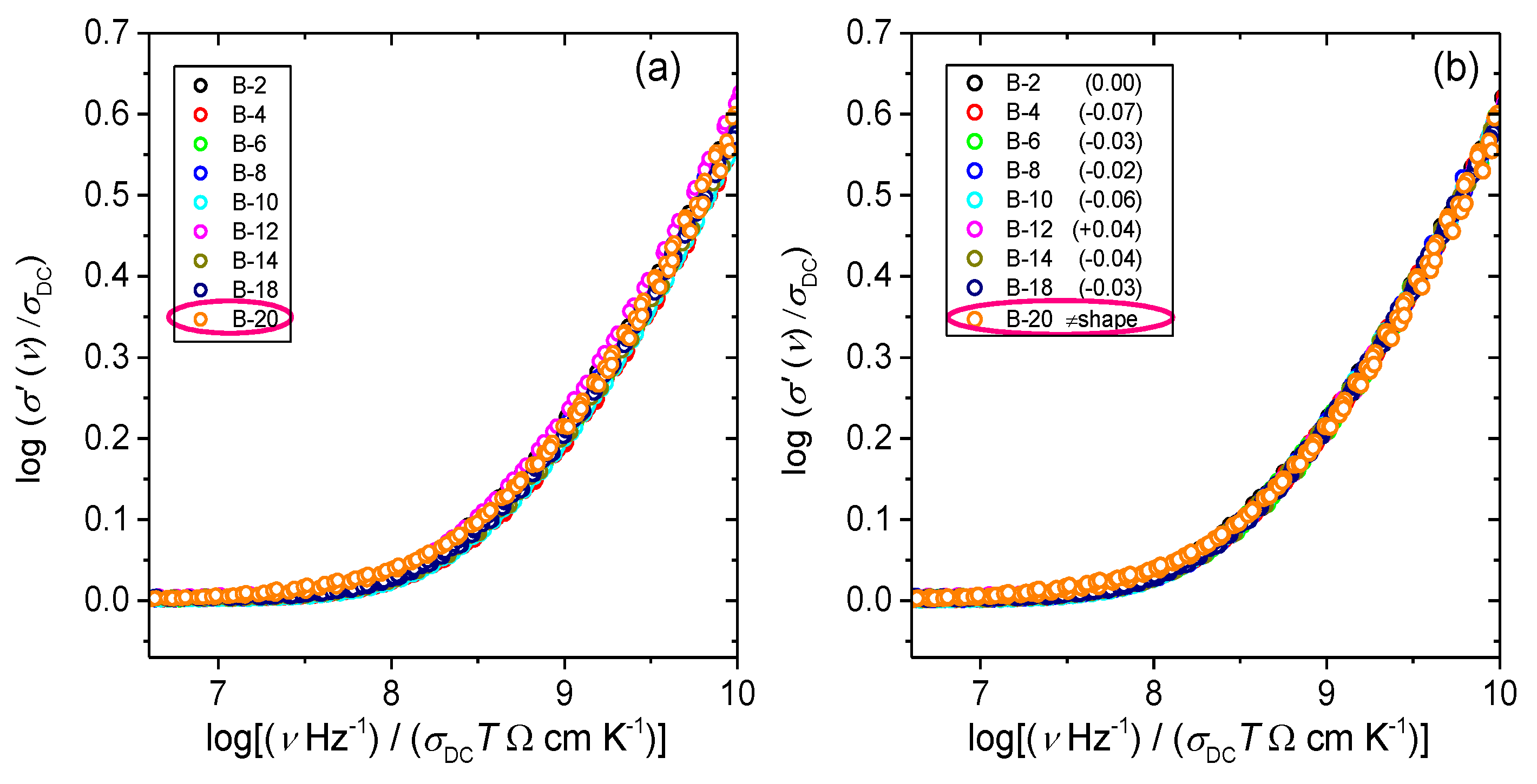 Materials 13 02505 g006 Materials 13 02505 g006