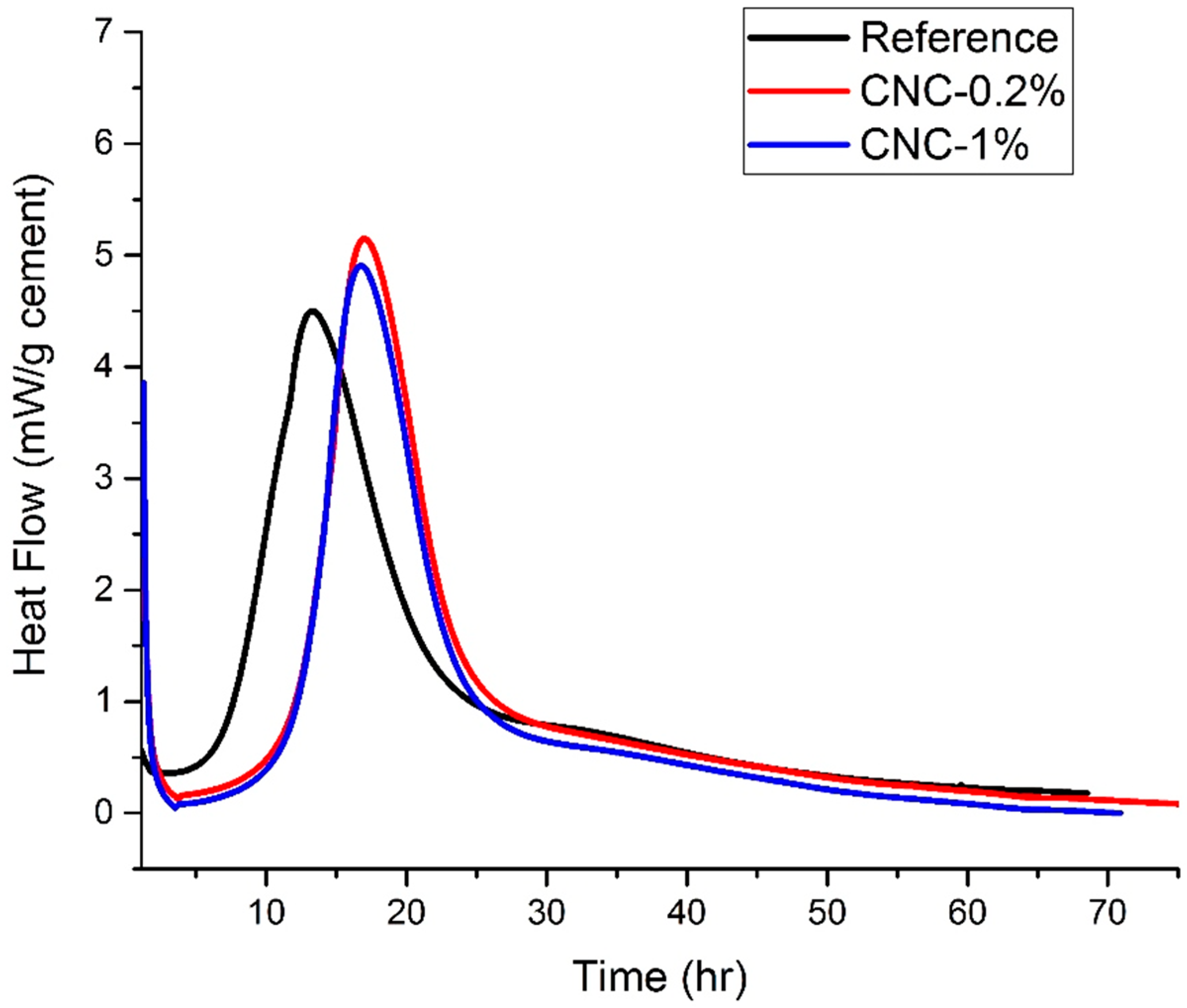 Materials 13 02507 g008 Materials 13 02507 g008