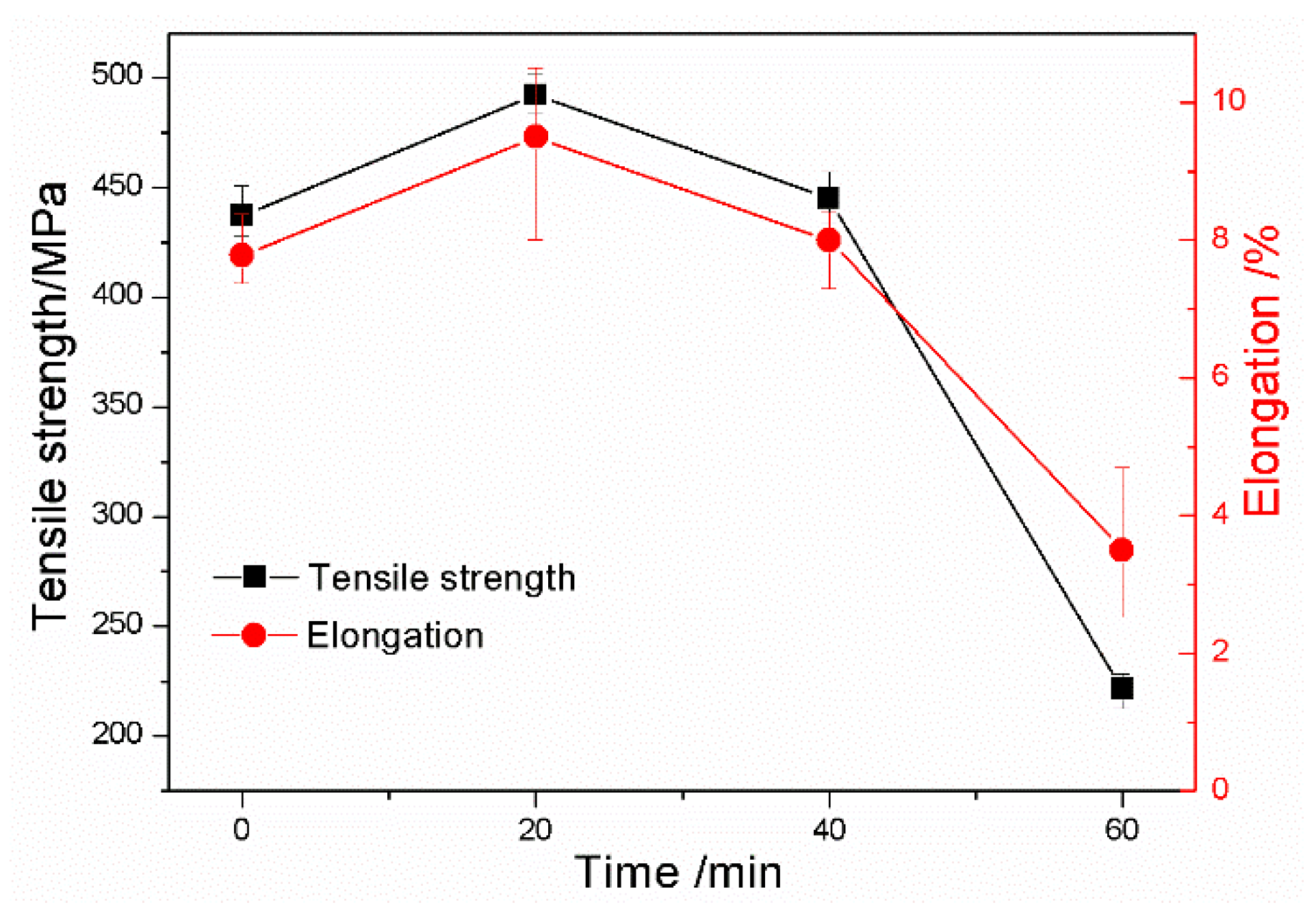 Materials 13 02508 g011 Materials 13 02508 g011