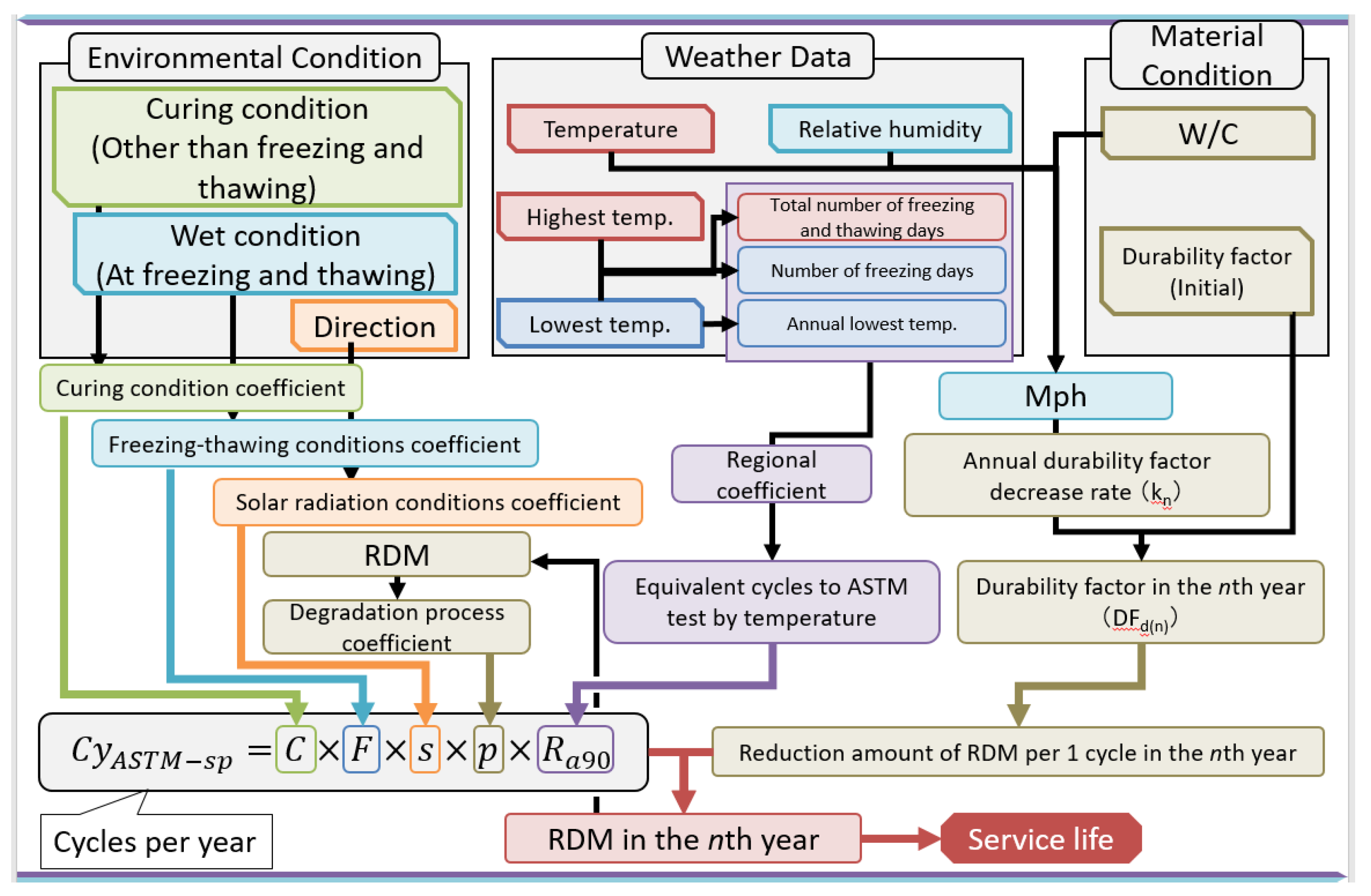 Materials 13 02509 g001 Materials 13 02509 g001