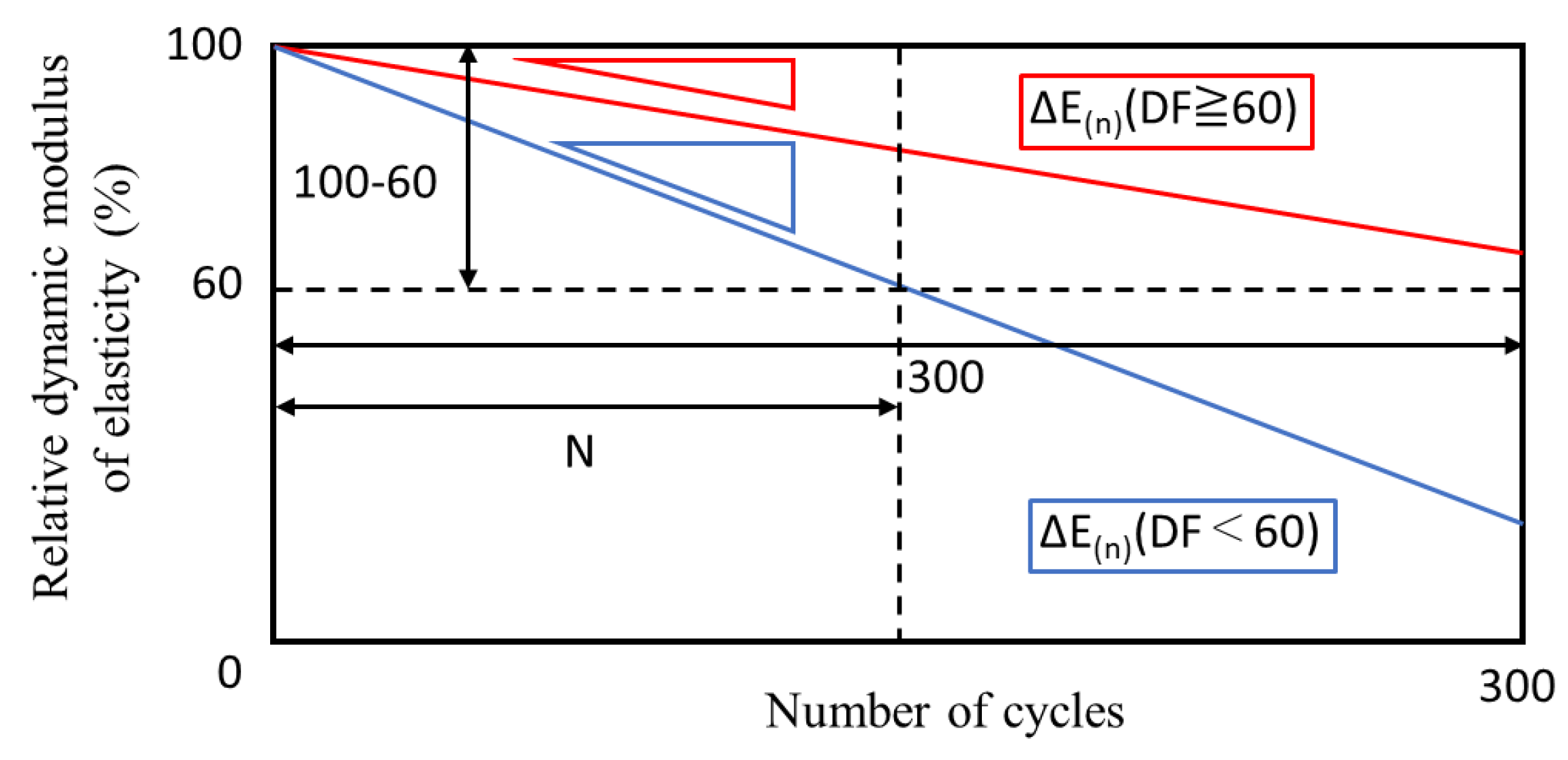 Materials 13 02509 g005 Materials 13 02509 g005