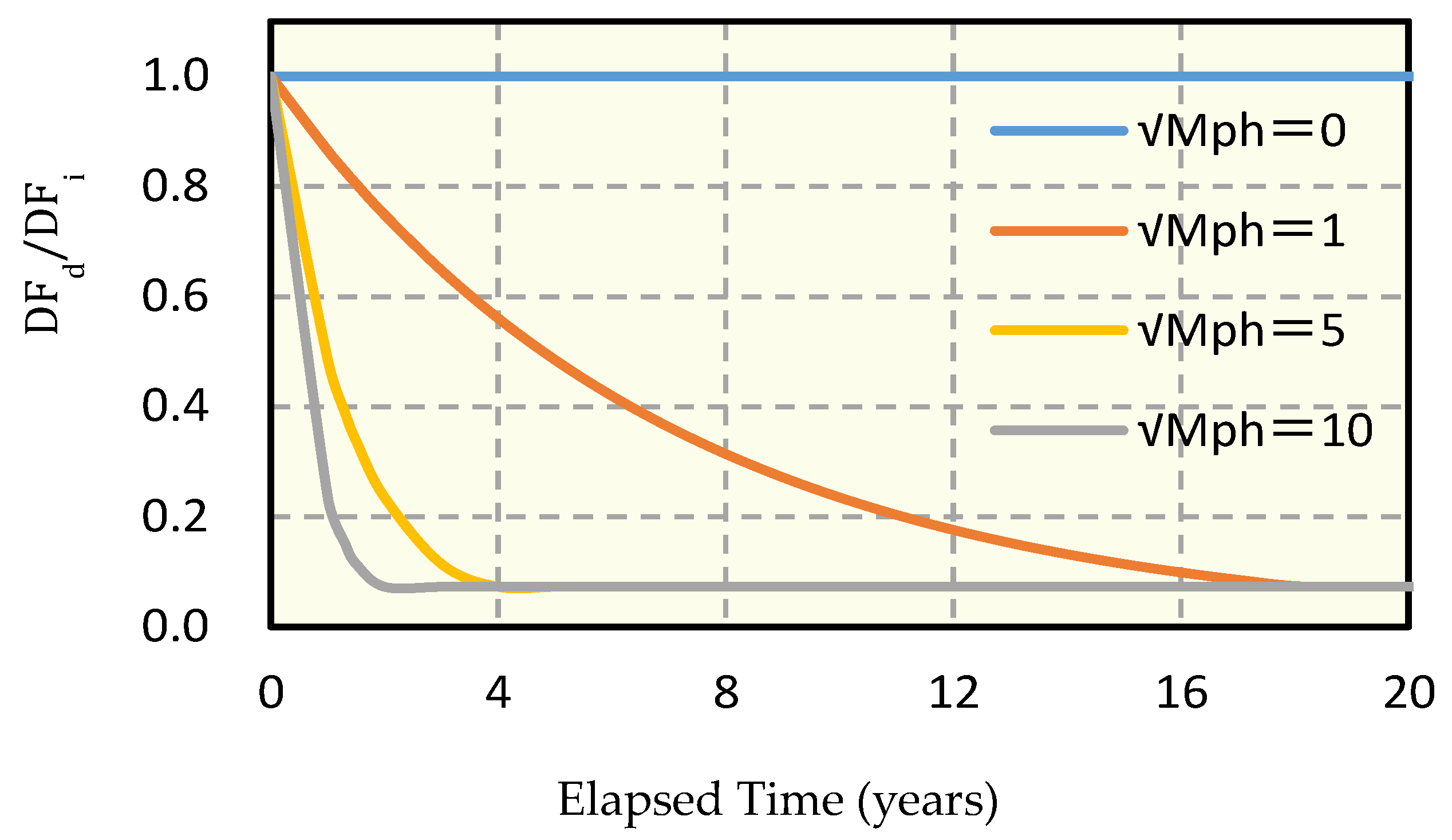 Materials 13 02509 g007 Materials 13 02509 g007