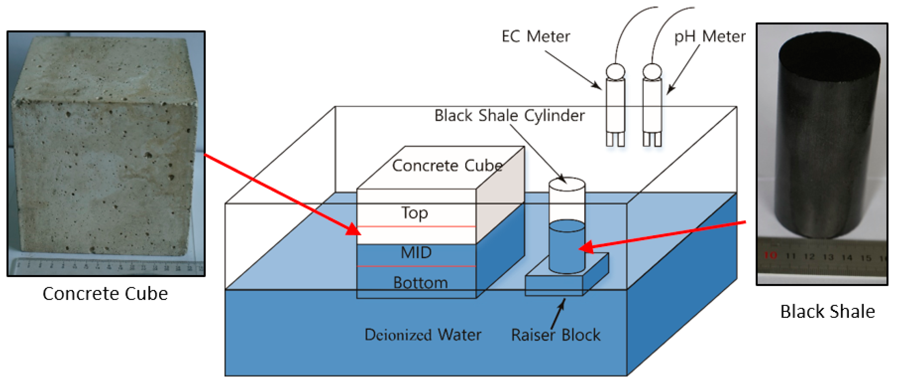 Materials 13 02515 g001 Materials 13 02515 g001