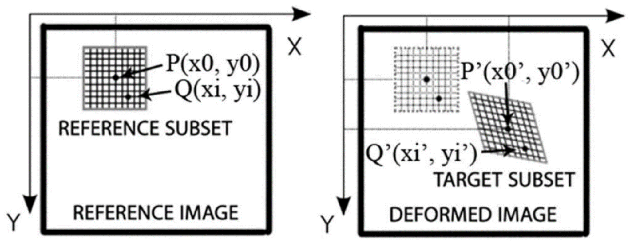 Materials 13 02516 g001 550