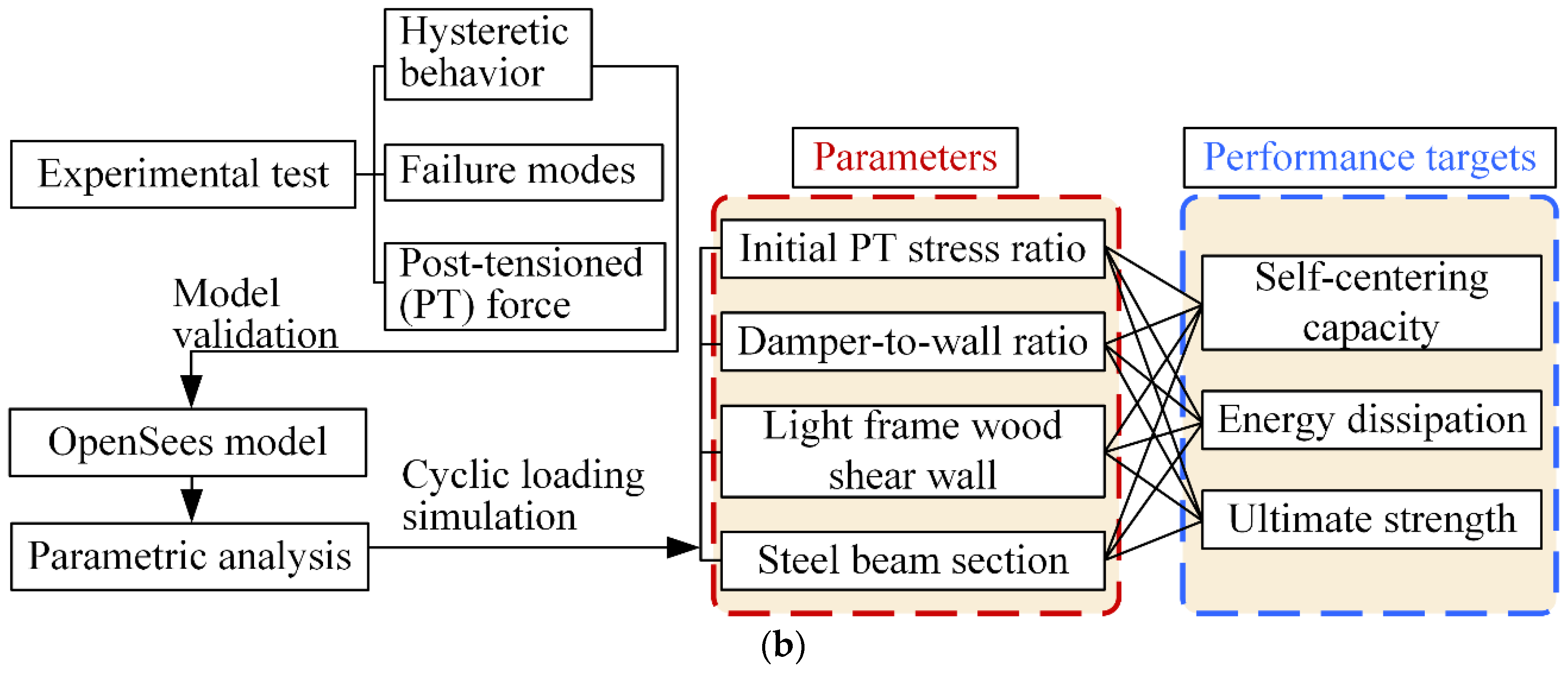 Materials 13 02518 g001b Materials 13 02518 g001b