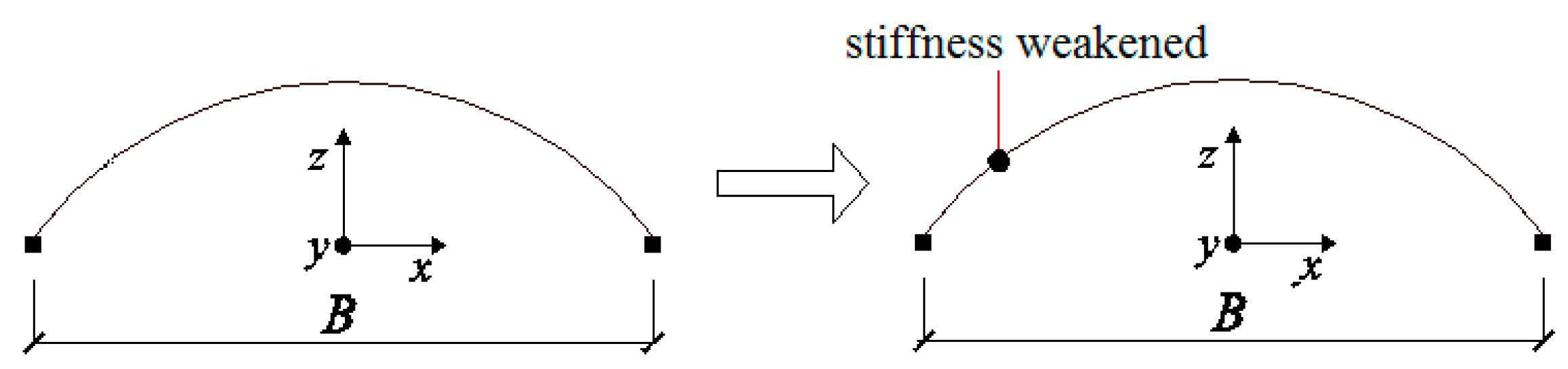 Materials 13 02519 g016