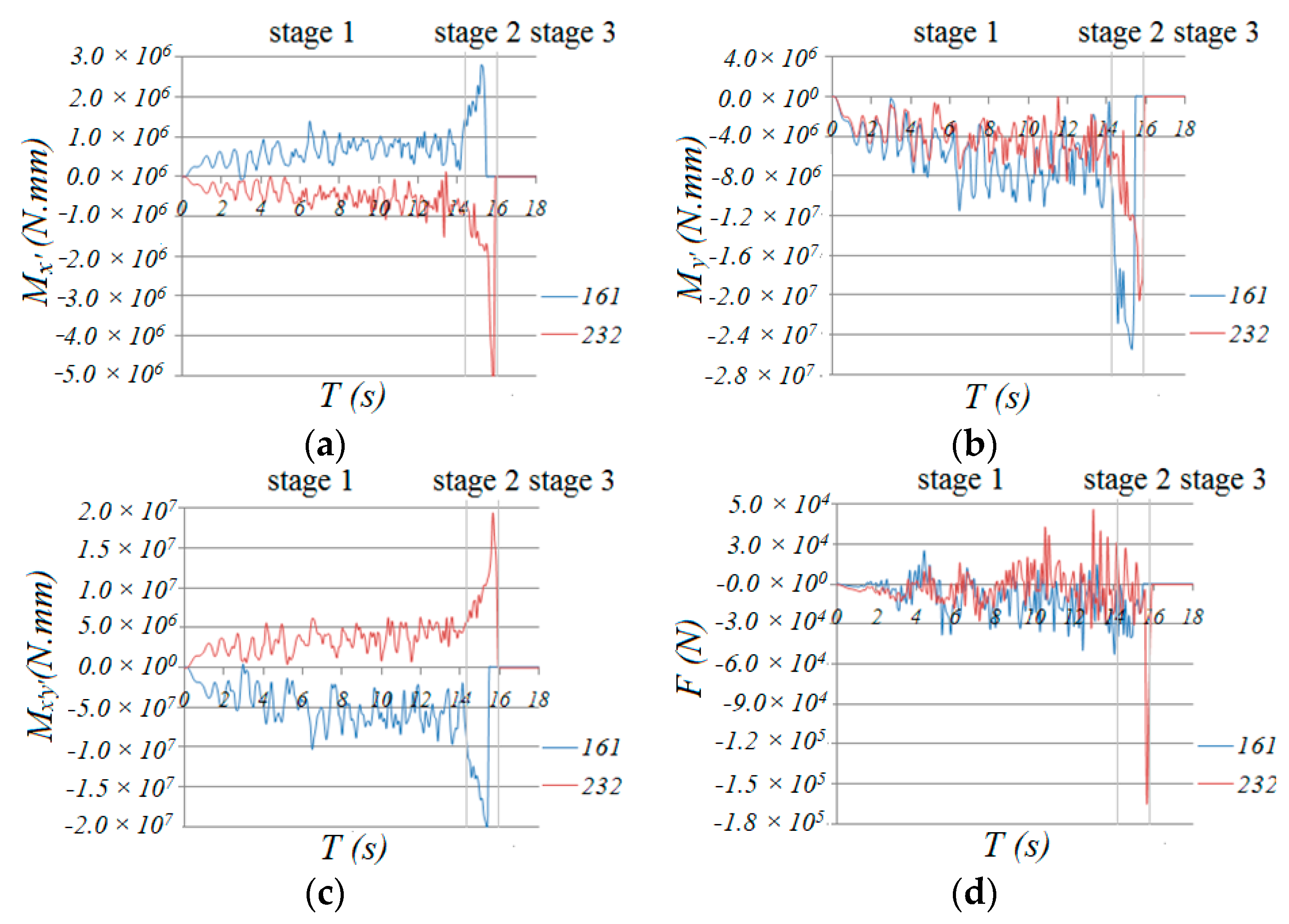 Materials 13 02519 g017