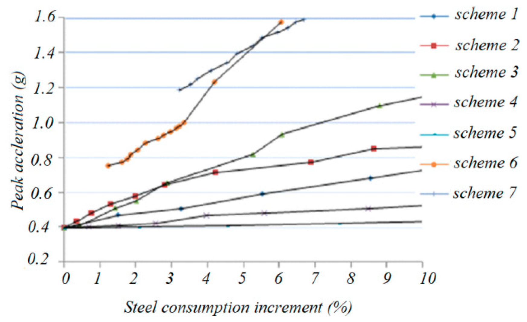 Materials 13 02519 g022