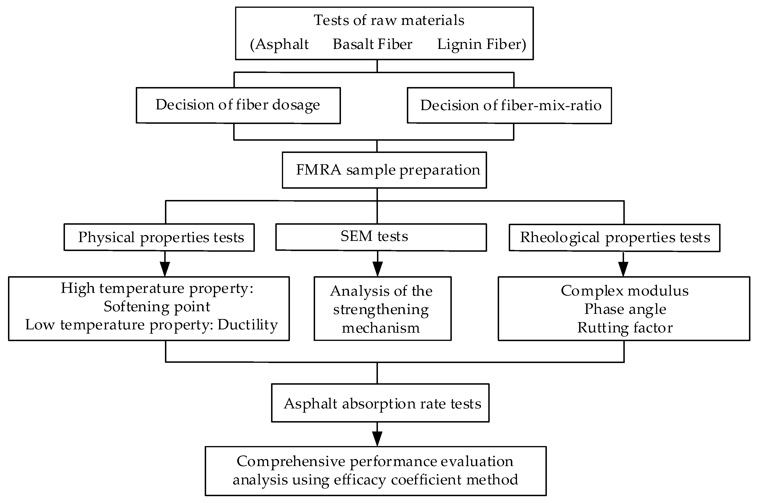 Materials 13 02520 g003 Materials 13 02520 g003