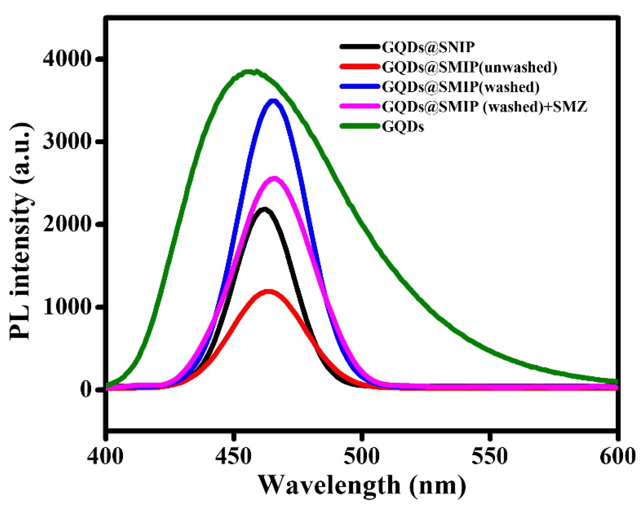 Materials 13 02521 g001 Materials 13 02521 g001