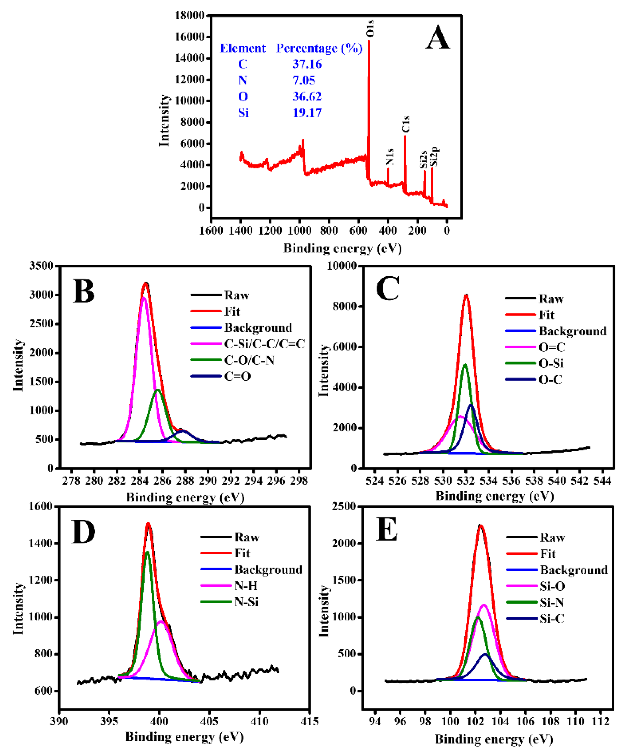 Materials 13 02521 g004 Materials 13 02521 g004