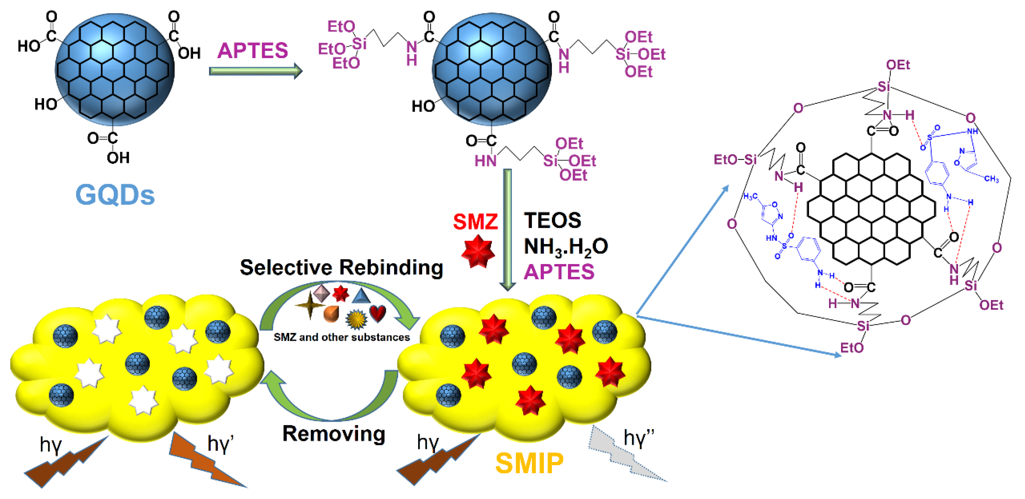 Materials 13 02521 sch001 Materials 13 02521 sch001