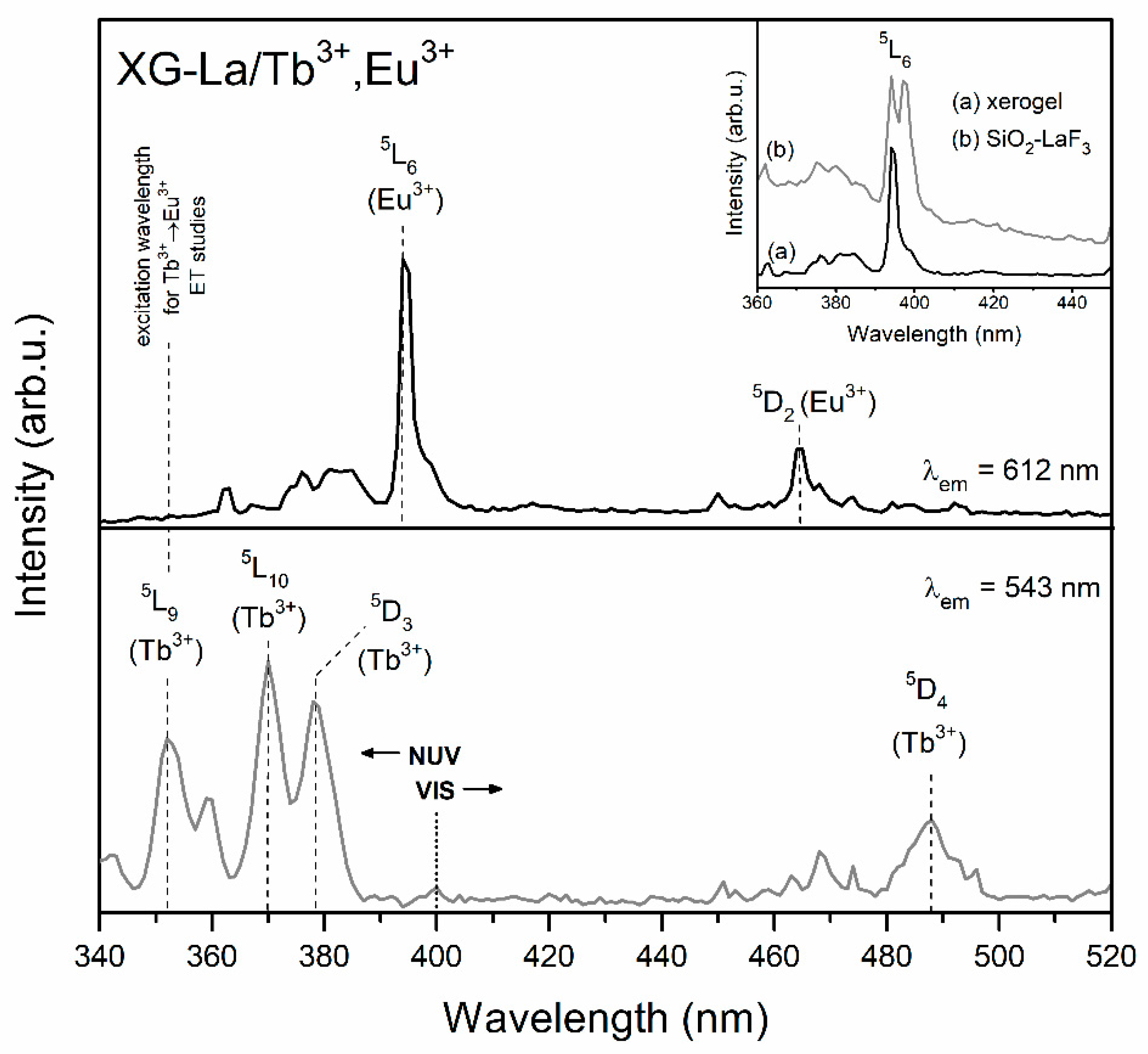 Materials 13 02522 g003