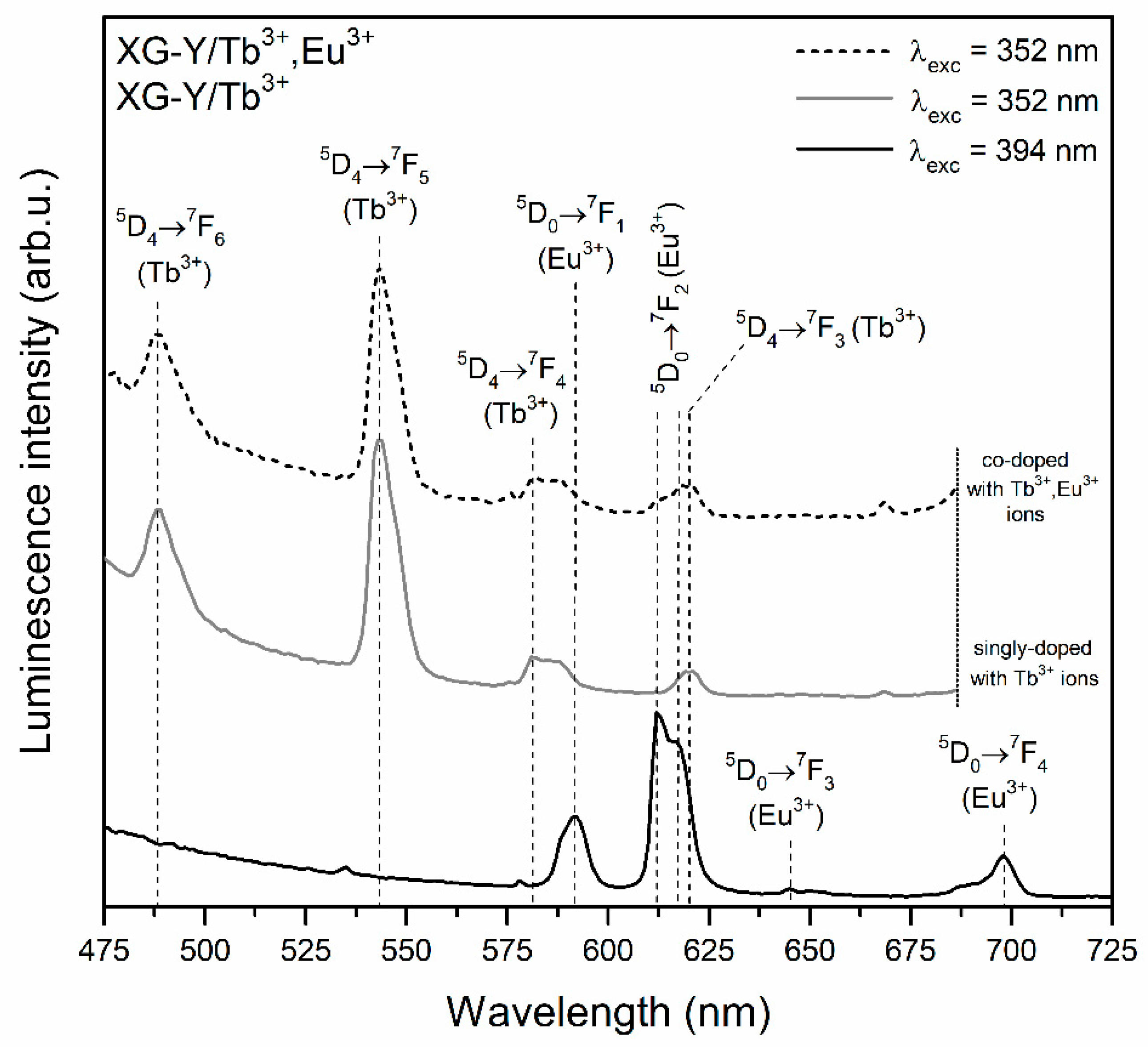 Materials 13 02522 g004
