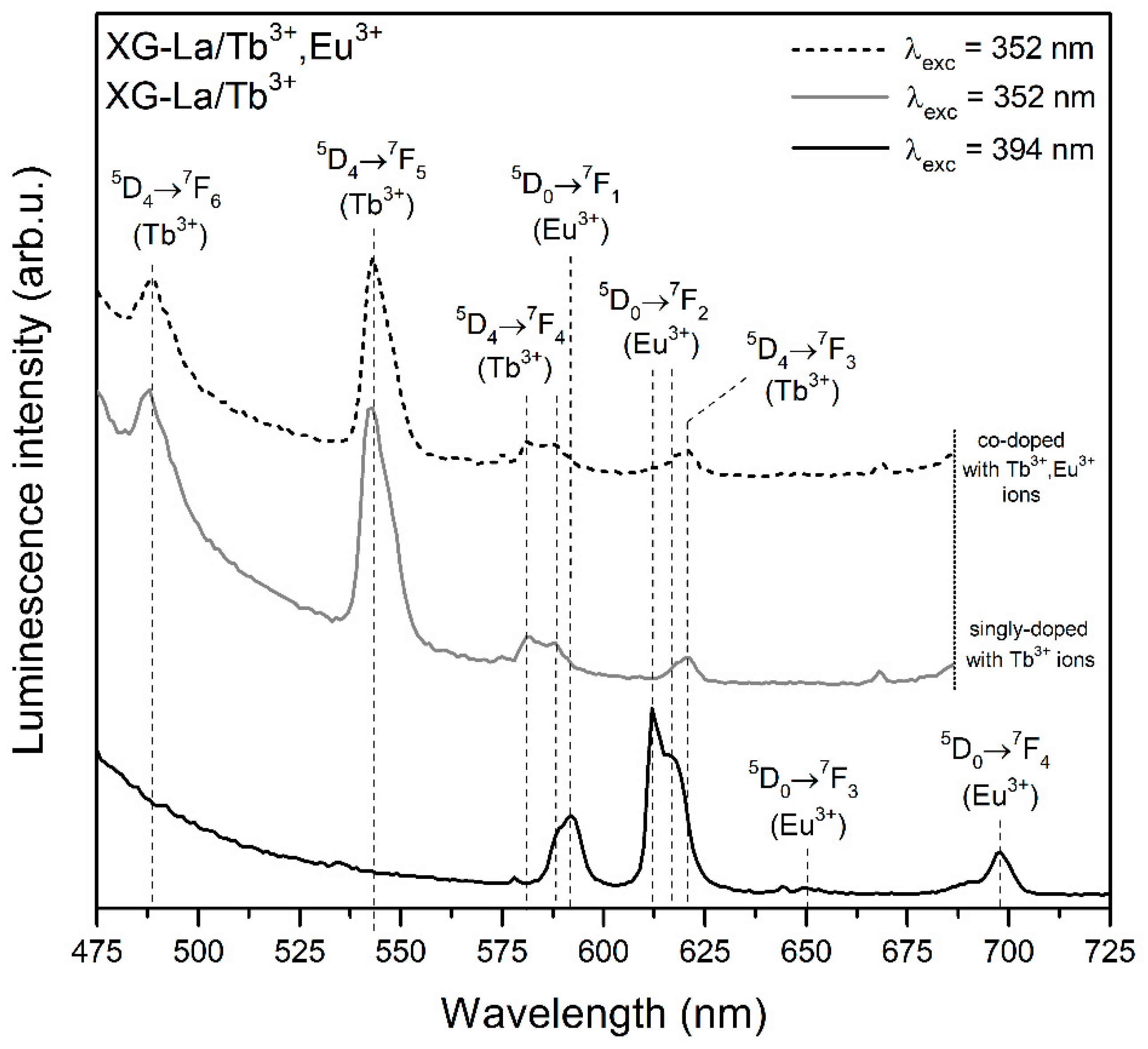 Materials 13 02522 g005