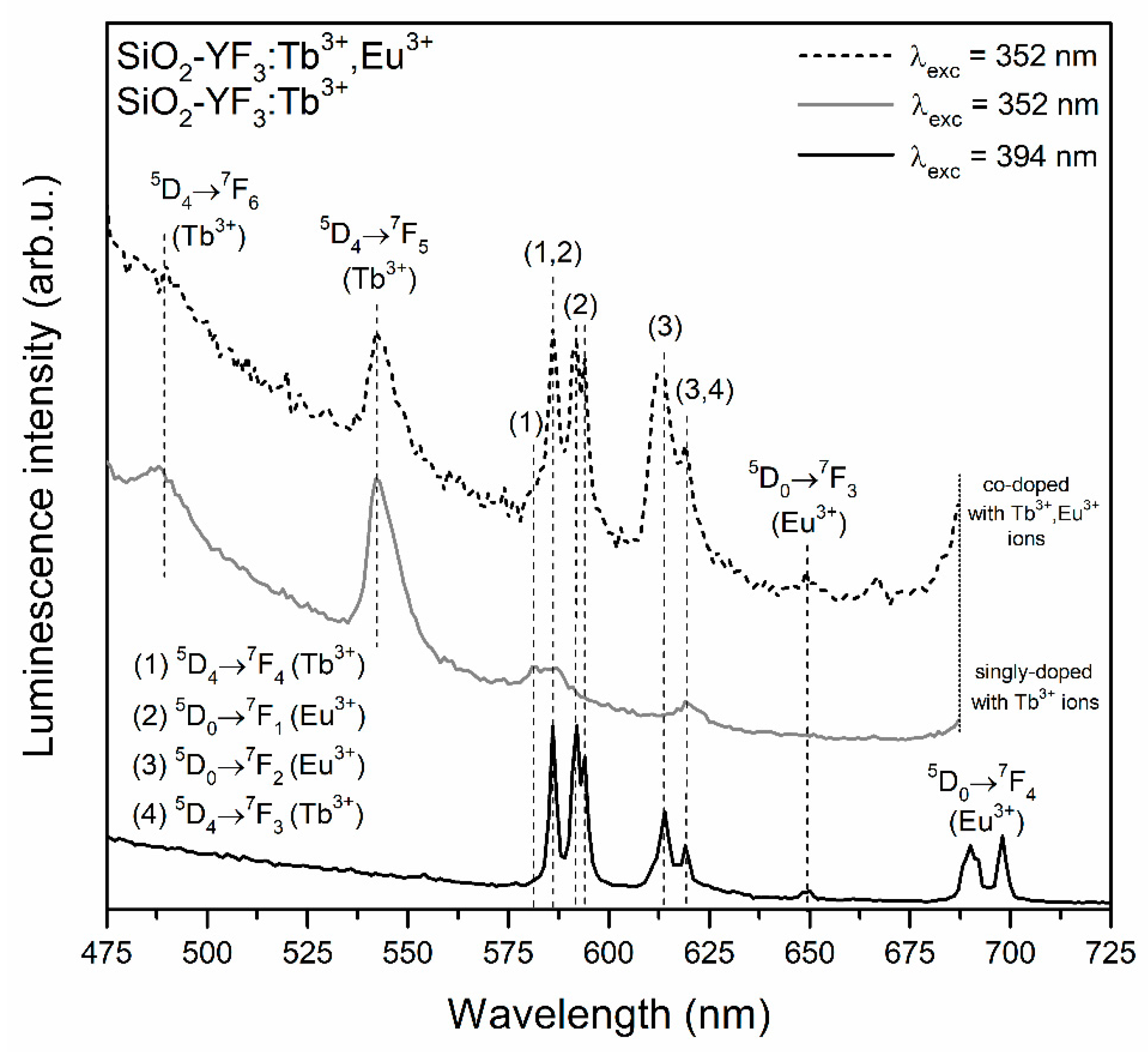 Materials 13 02522 g007