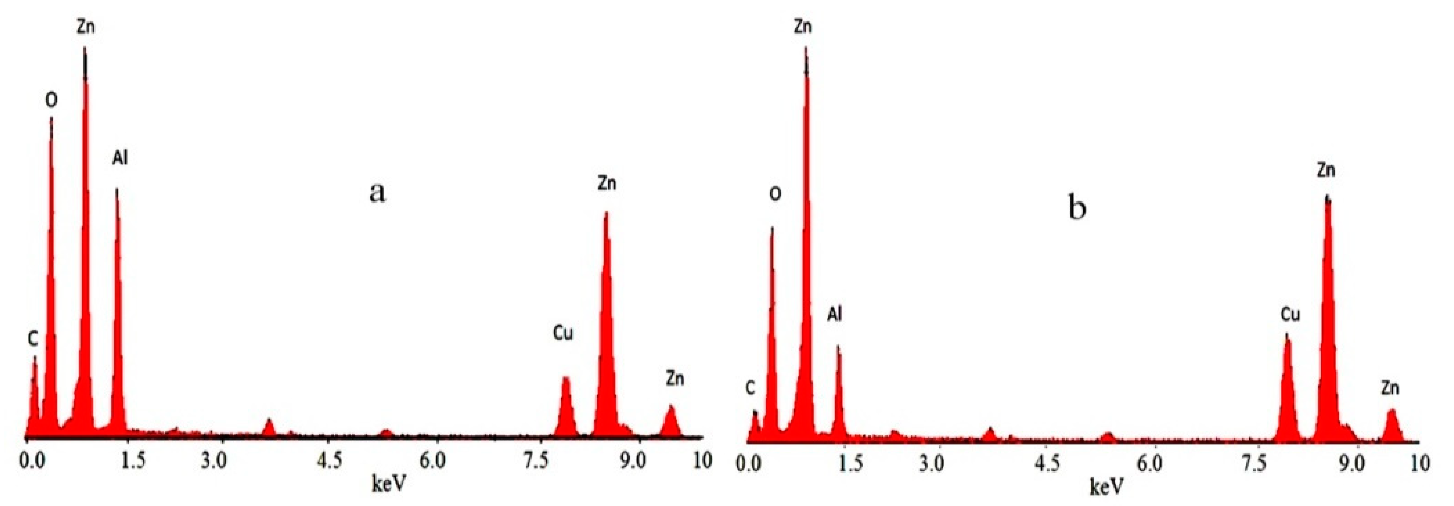 Materials 13 02524 g005 Materials 13 02524 g005