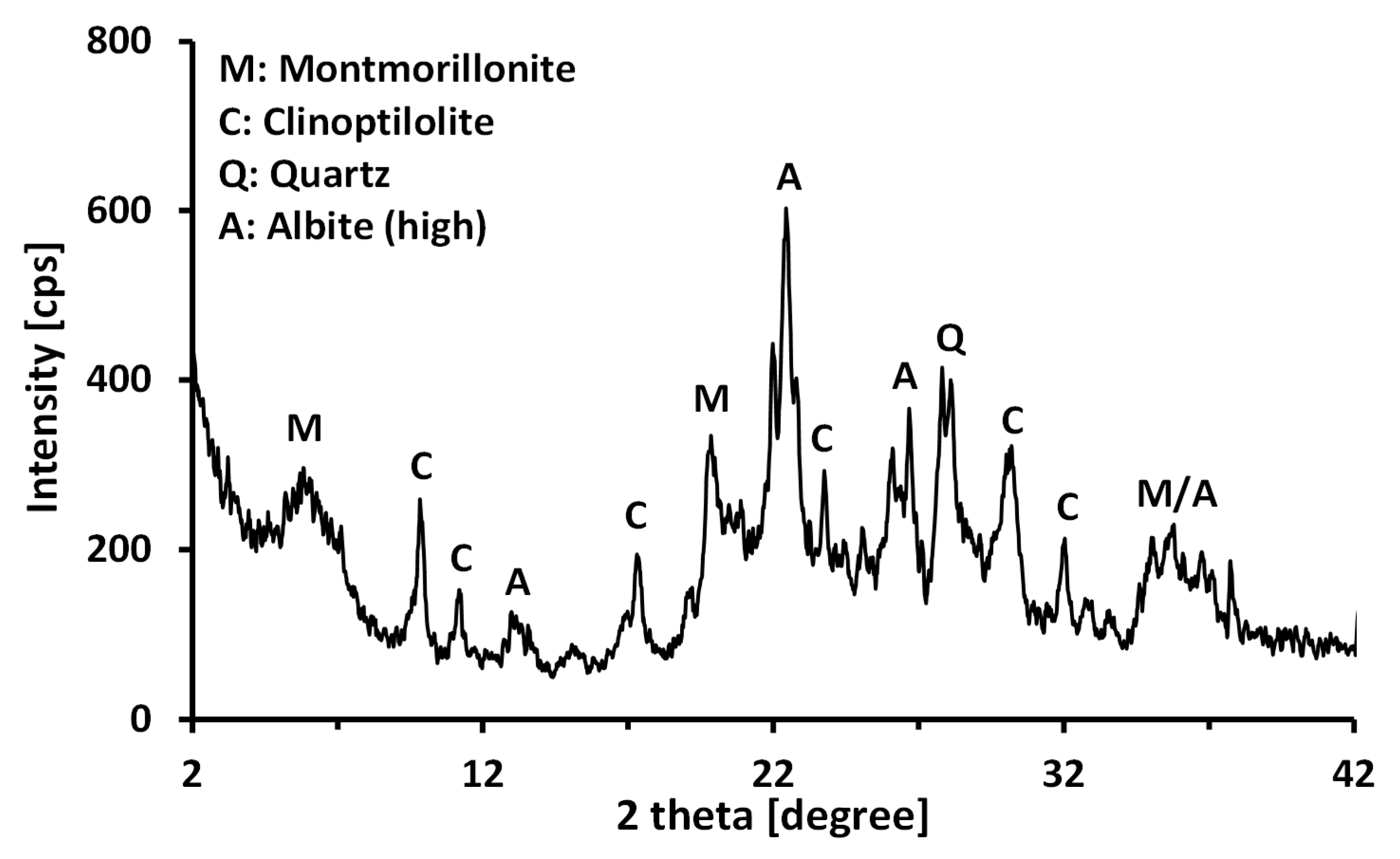 Materials 13 02525 g001 Materials 13 02525 g001