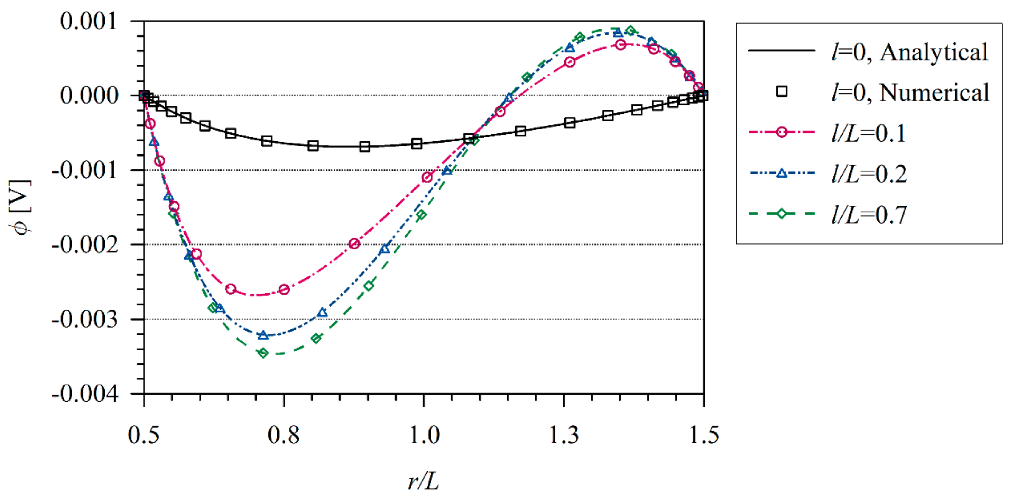 Materials 13 02527 g008 Materials 13 02527 g008