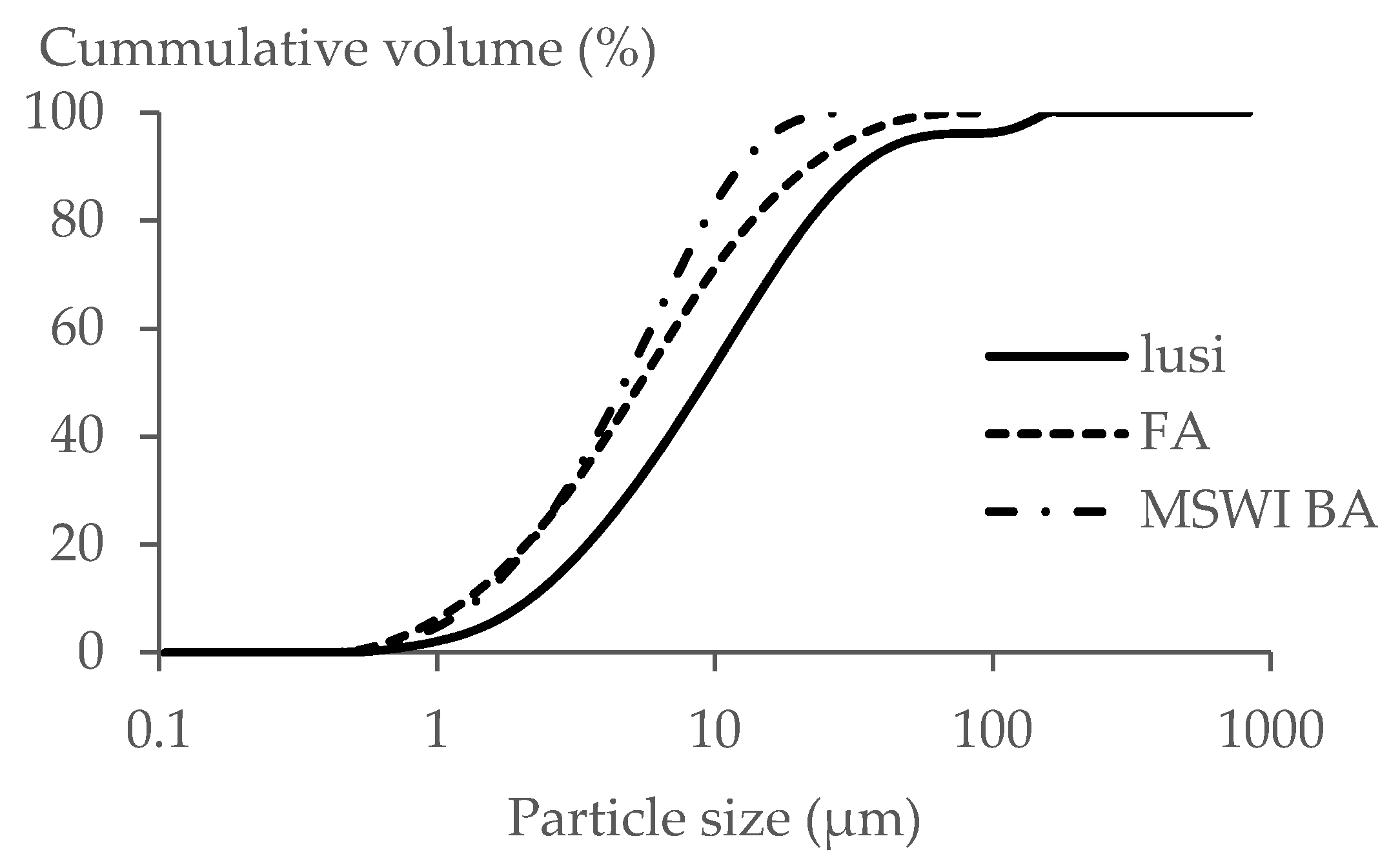 Materials 13 02528 g002 Materials 13 02528 g002