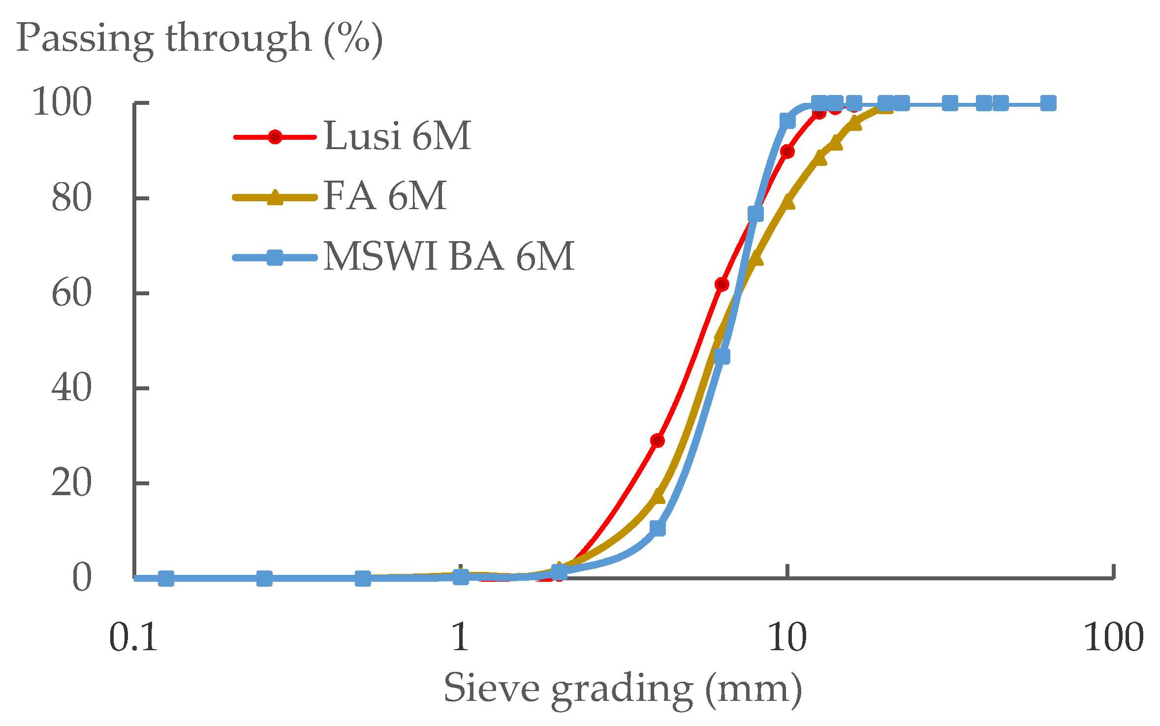 Materials 13 02528 g005 Materials 13 02528 g005