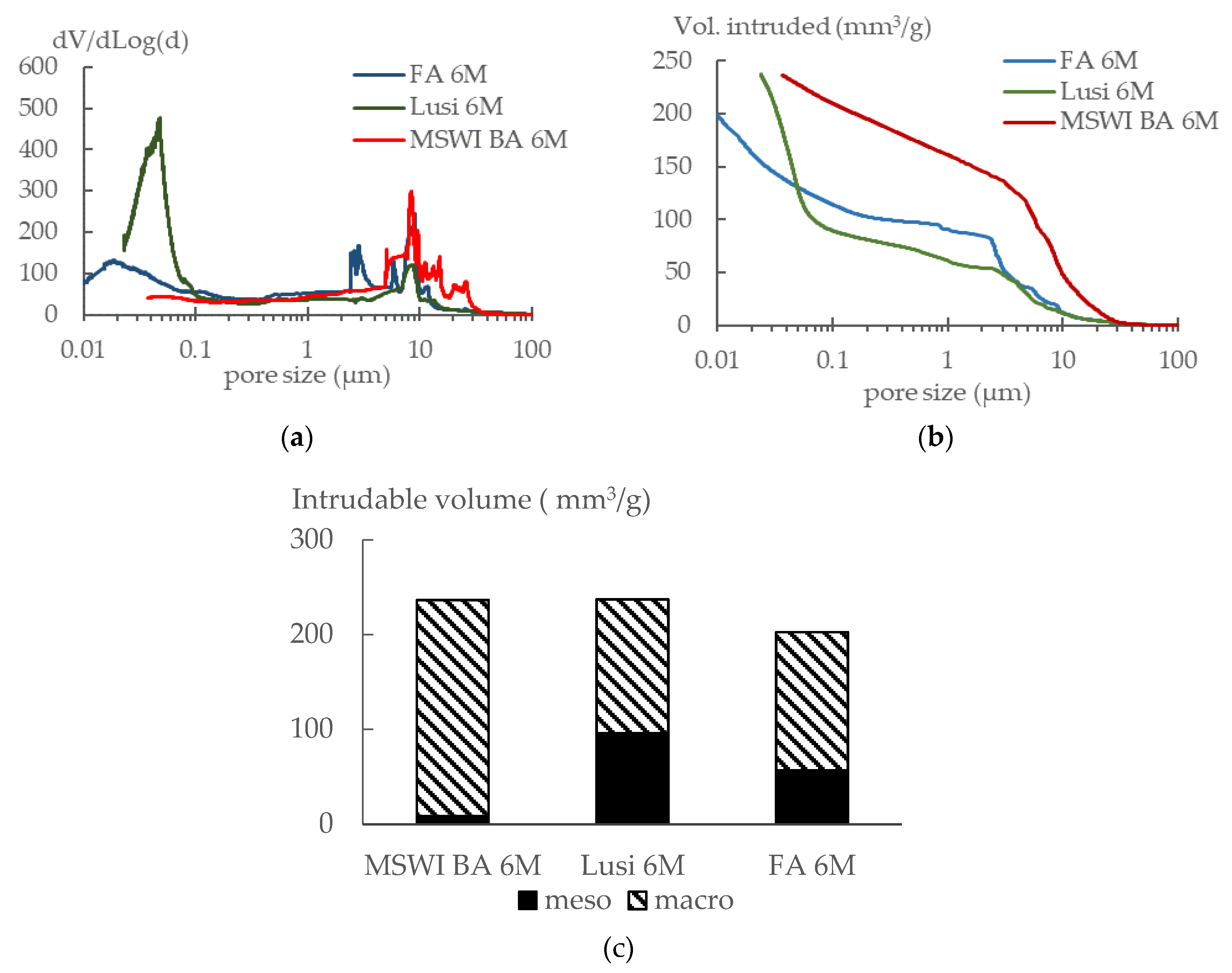 Materials 13 02528 g008 Materials 13 02528 g008